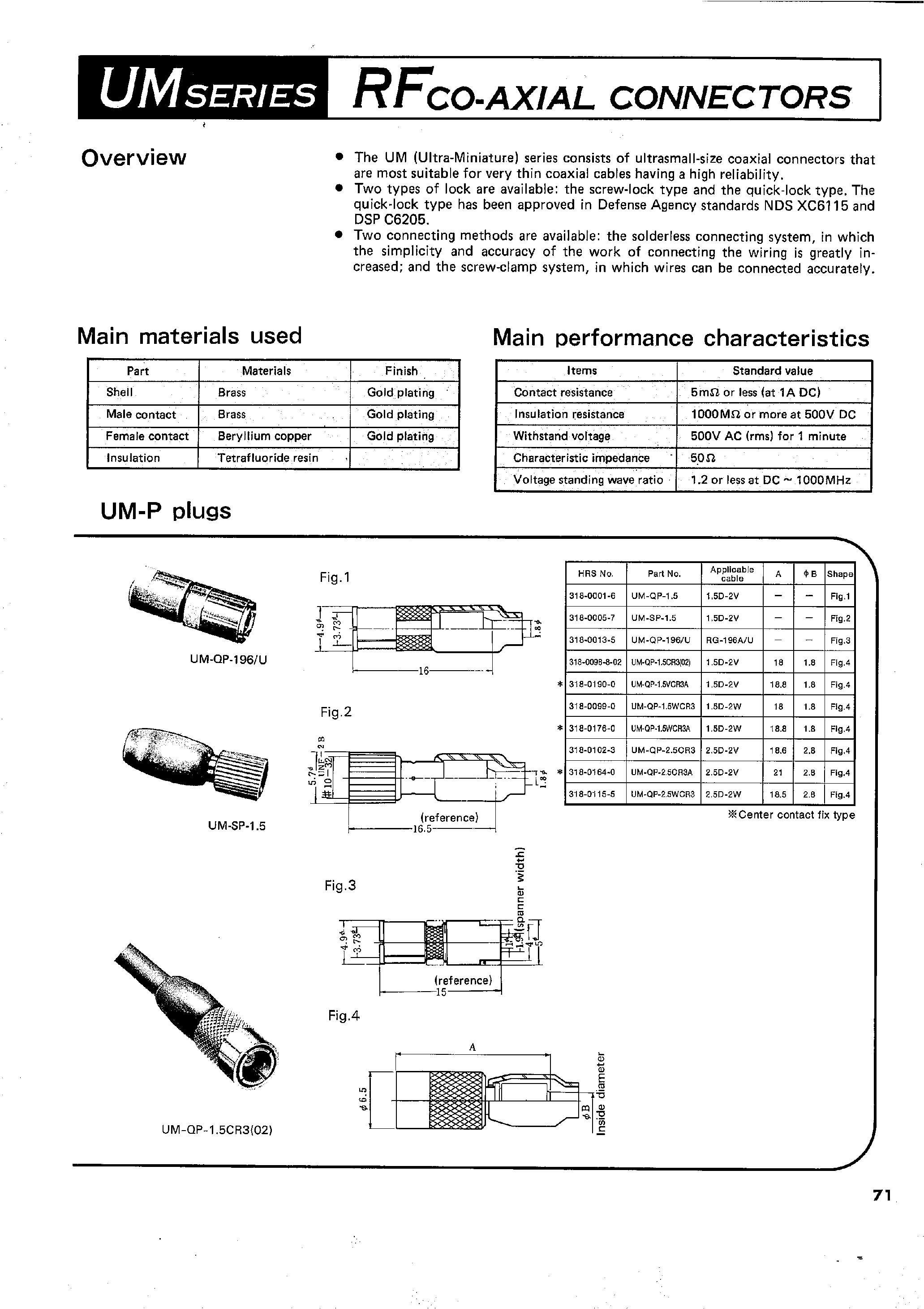 Datasheet UM-QLP-196/U - RFCO-AXIAL CONNECTORS page 1