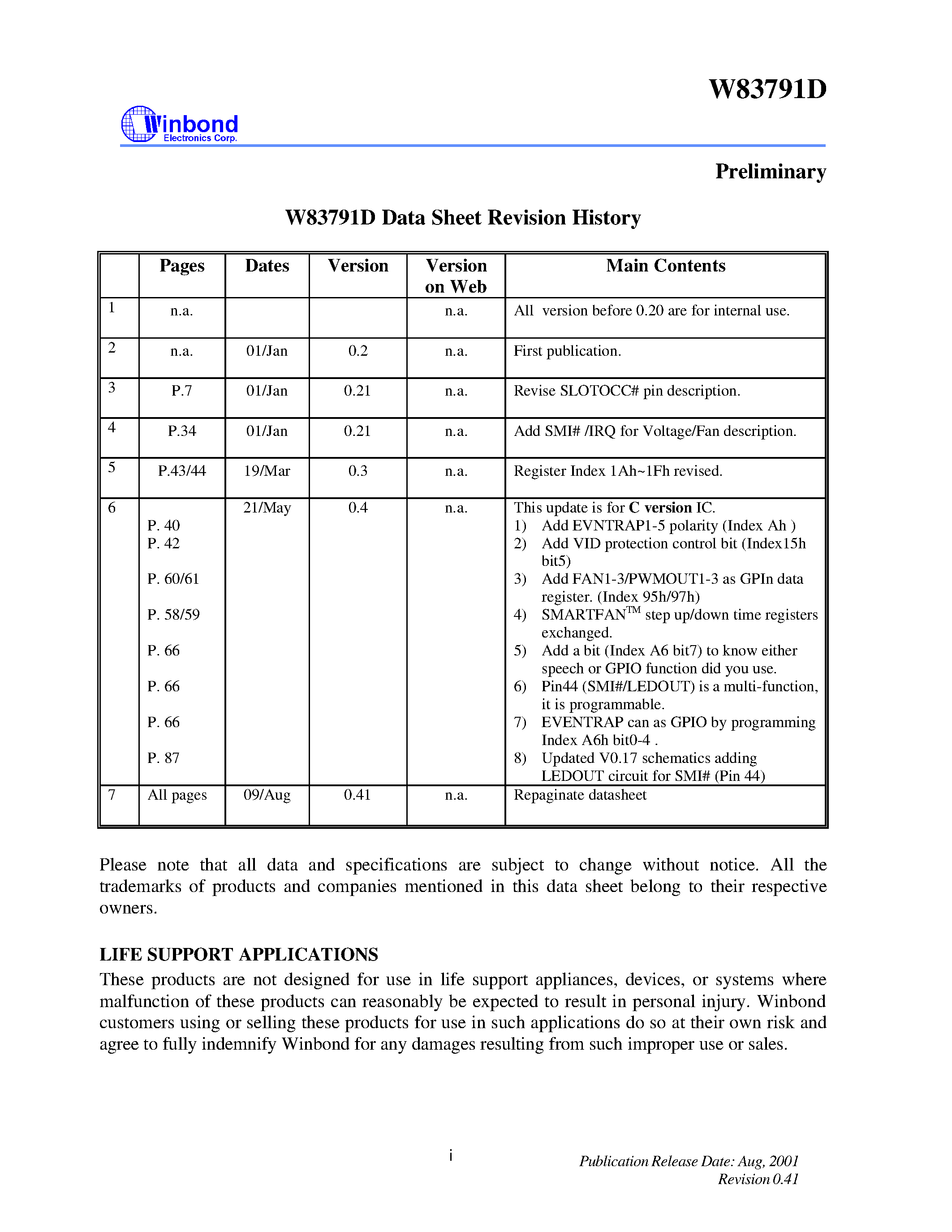Datasheet W83791D - W83791D Winbond H/W Monitoring IC page 2