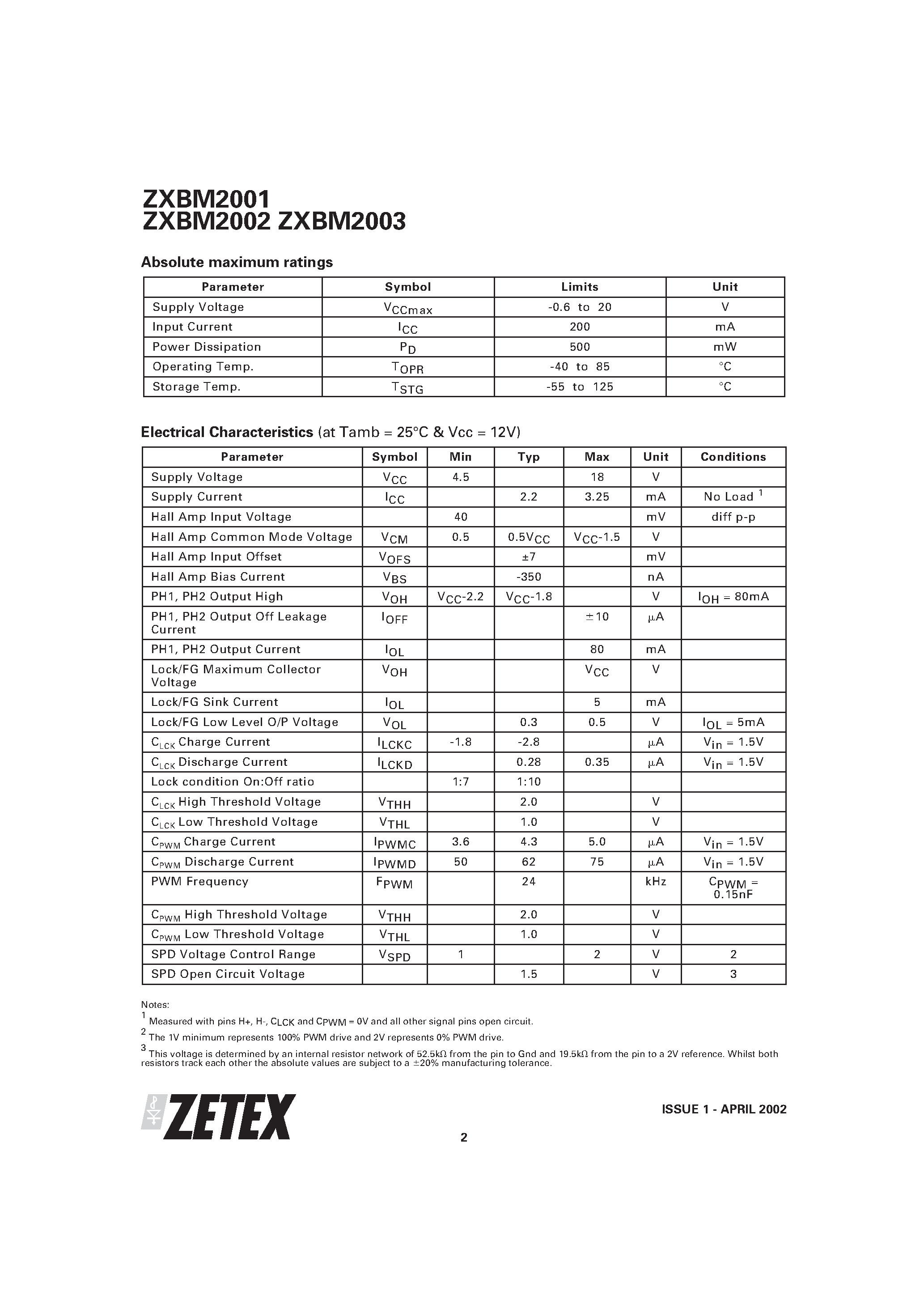 Datasheet ZXBM2001 - VARIABLE SPEED 2-PHASE FAN MOTOR CONTROLLER page 2
