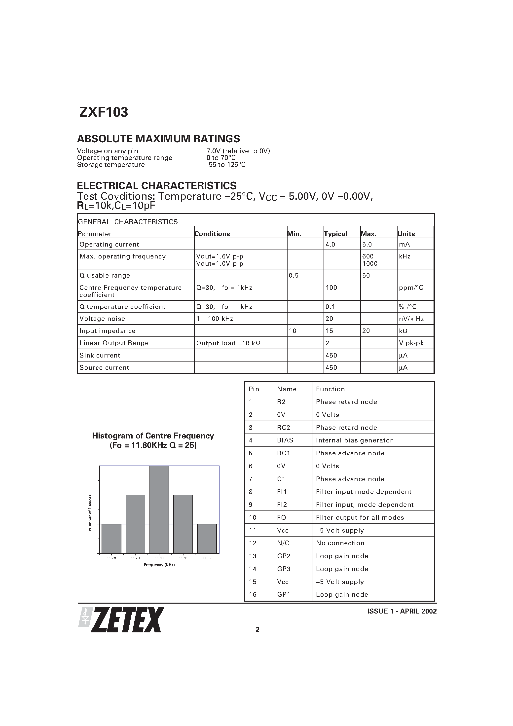 Datasheet ZXF103 - VARIABLE Q FILTER page 2