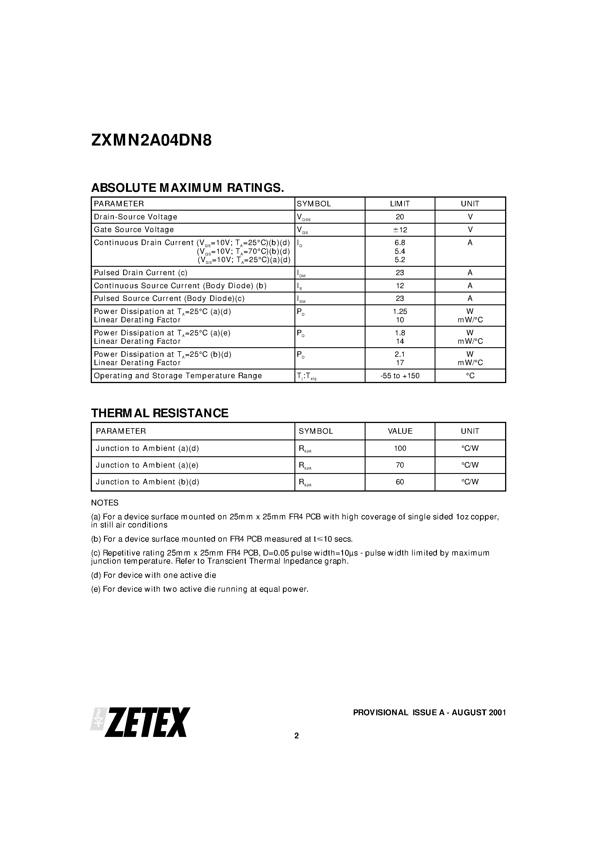 Даташит ZXMN2A04DN8 - DUAL 20V N-CHANNEL ENHANCEMENT MODE MOSFET страница 2