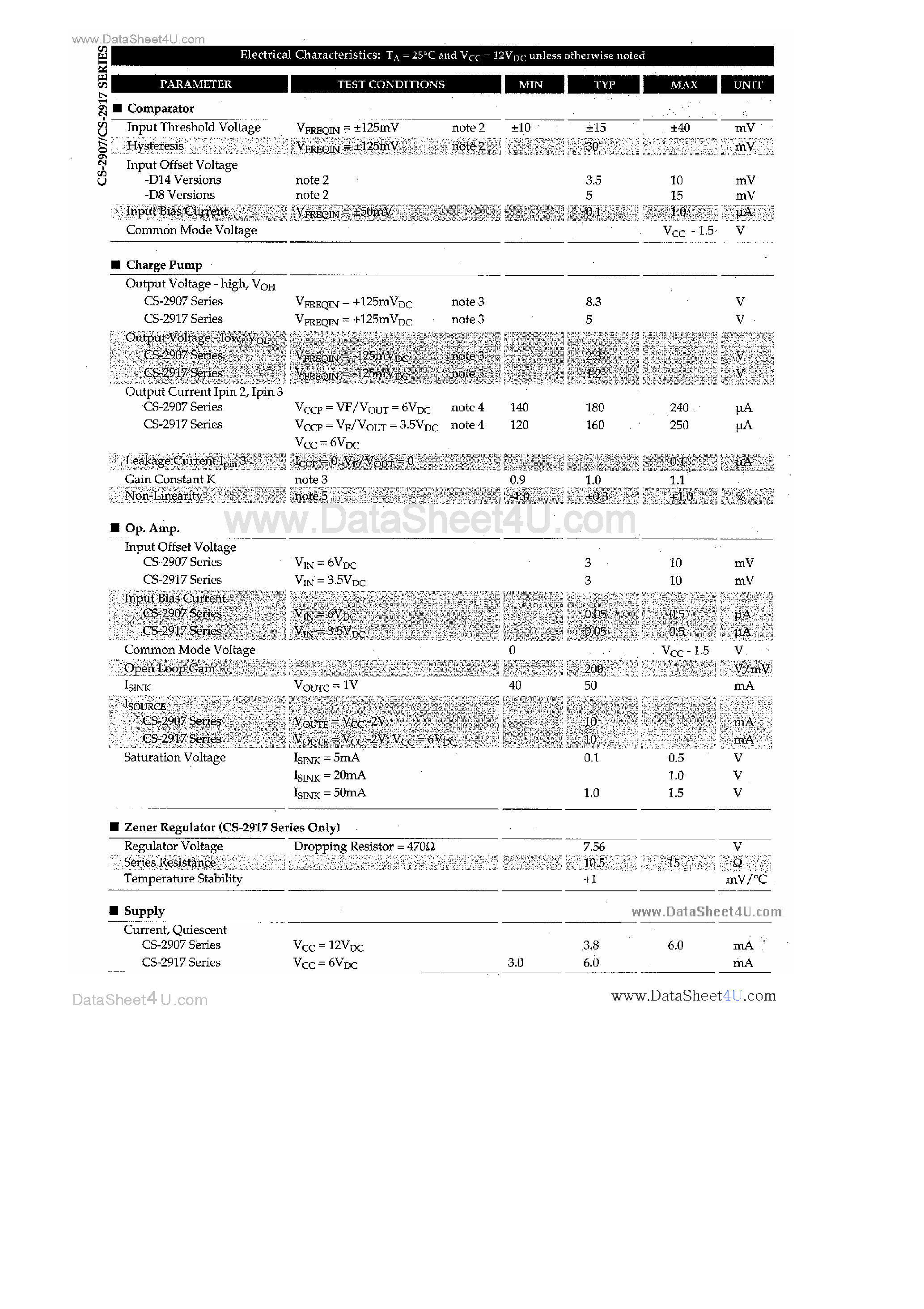 Datasheet CS2917 - 50mA F to V Converter page 2