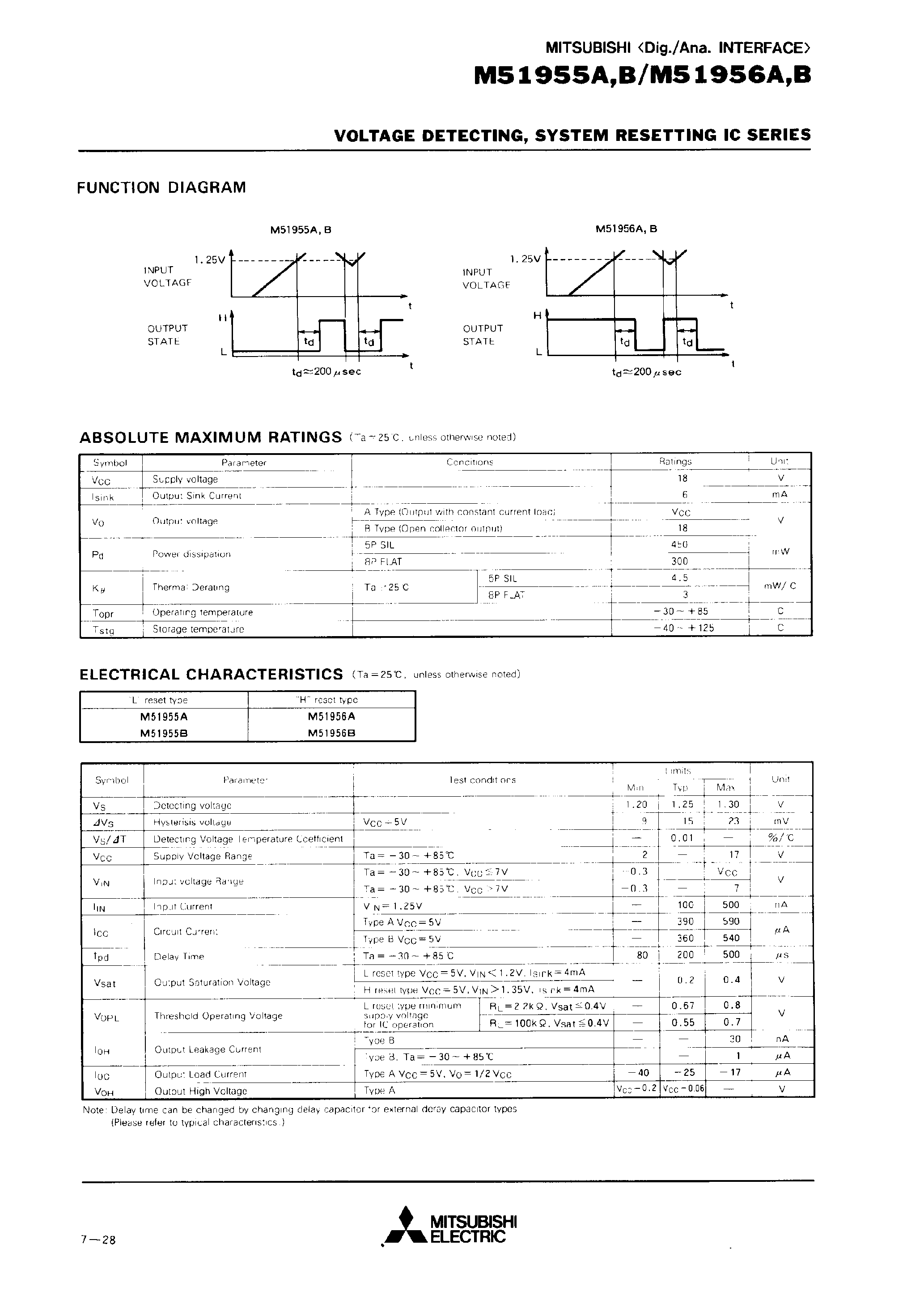 Datasheet M51956A - VOLTAGE DETECTING/ SYSTEM RESETTING IC SERIES page 2