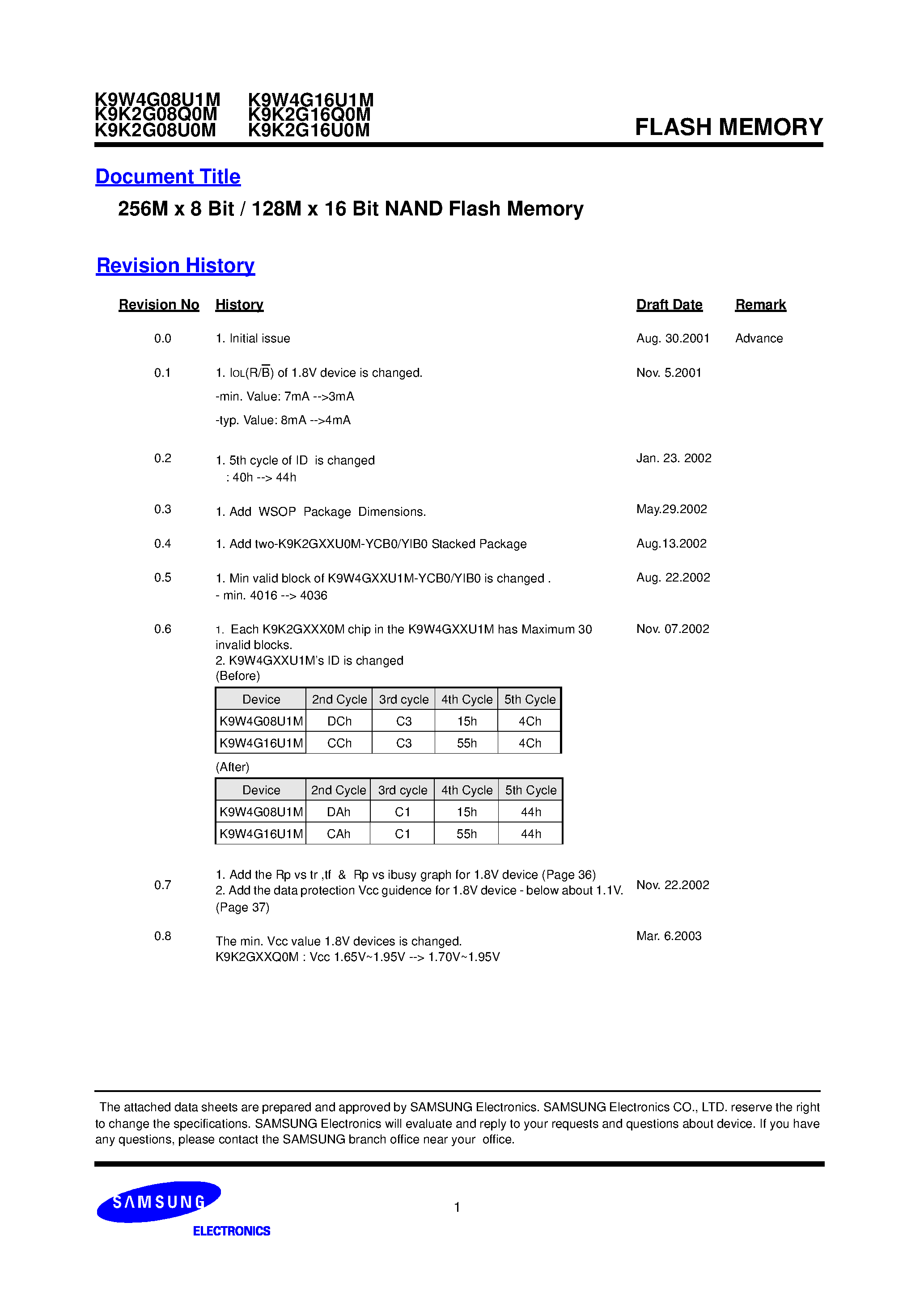 Datasheet K9XXG08UXM-Y - 256M x 8 Bit / 128M x 16 Bit NAND Flash Memory page 1