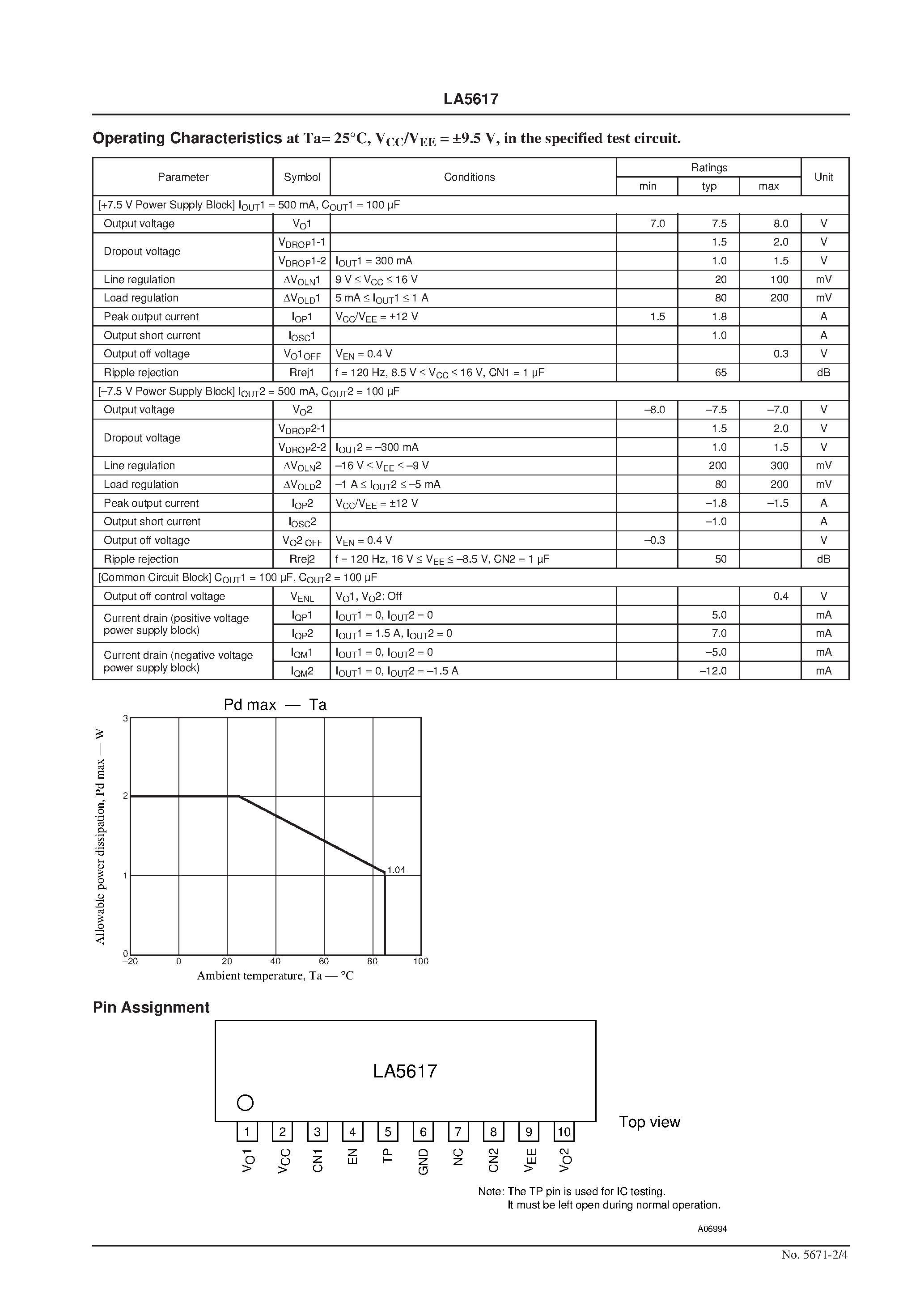 Datasheet LA5617 - Multi-System Power Supply for Audio Equipment page 2