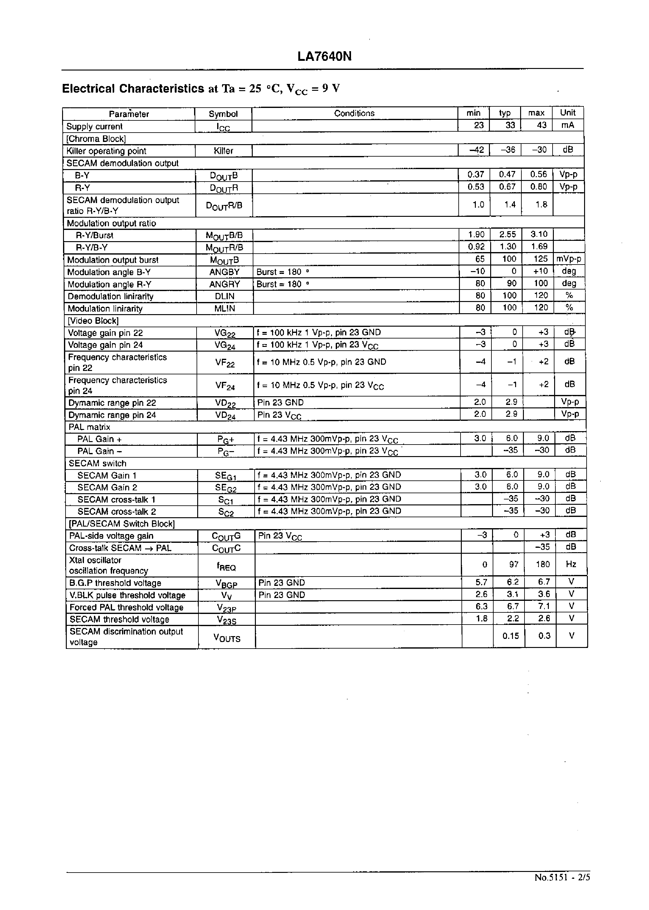 Datasheet LA7640N - Chroma Circuit for SECAM-system Color Television Sets page 2