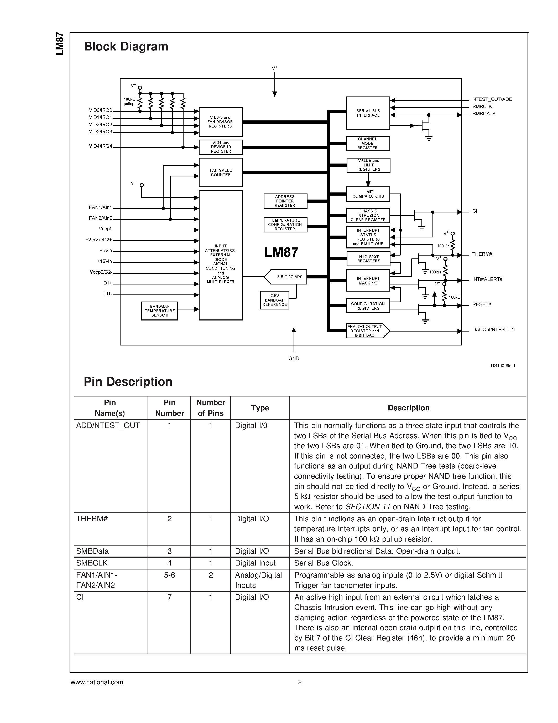 Datasheet LM87 - Serial Interface System Hardware Monitor with Remote Diode Temperature Sensing page 2