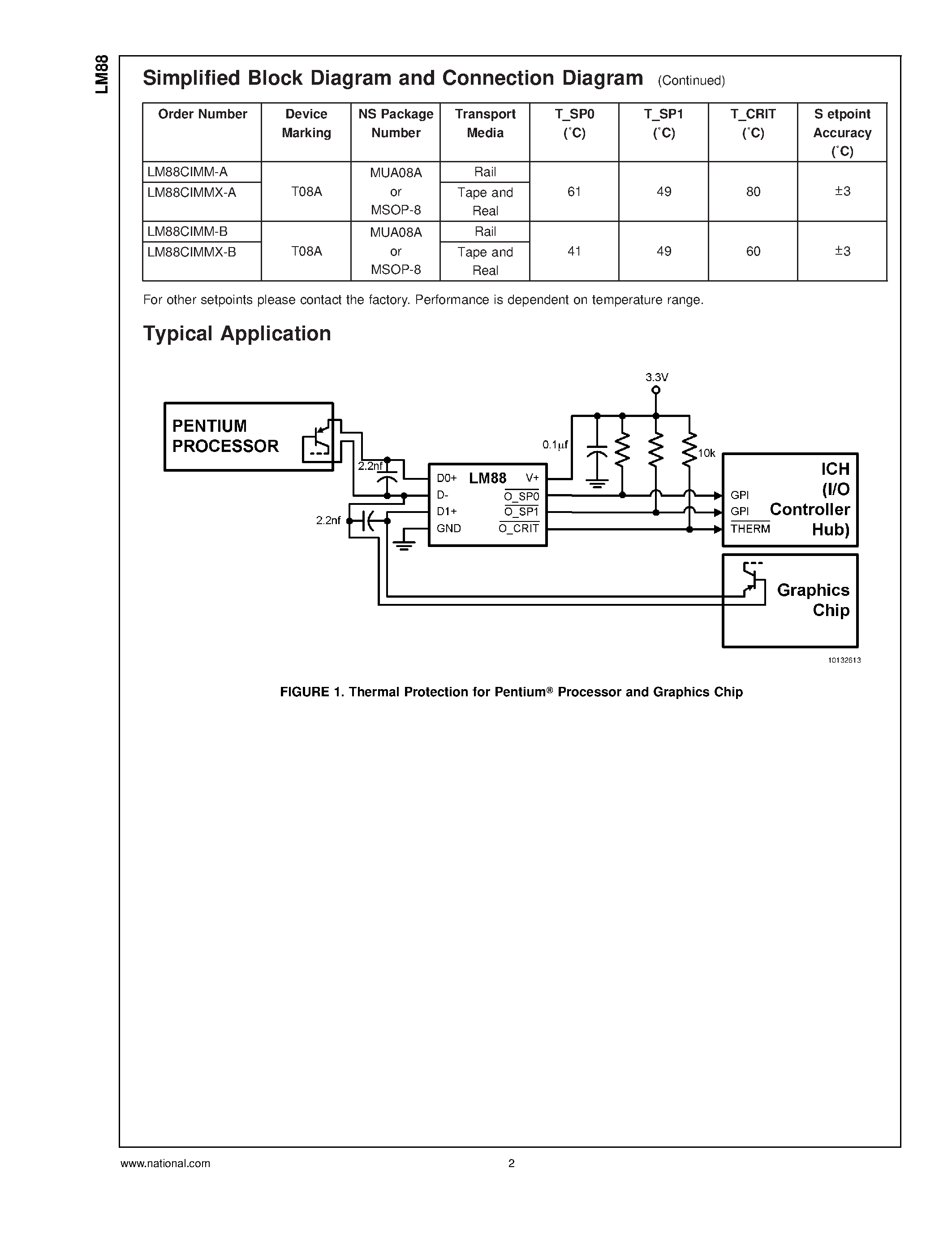 Datasheet LM88 - Factory Programmable Dual Remote-Diode Thermostat page 2