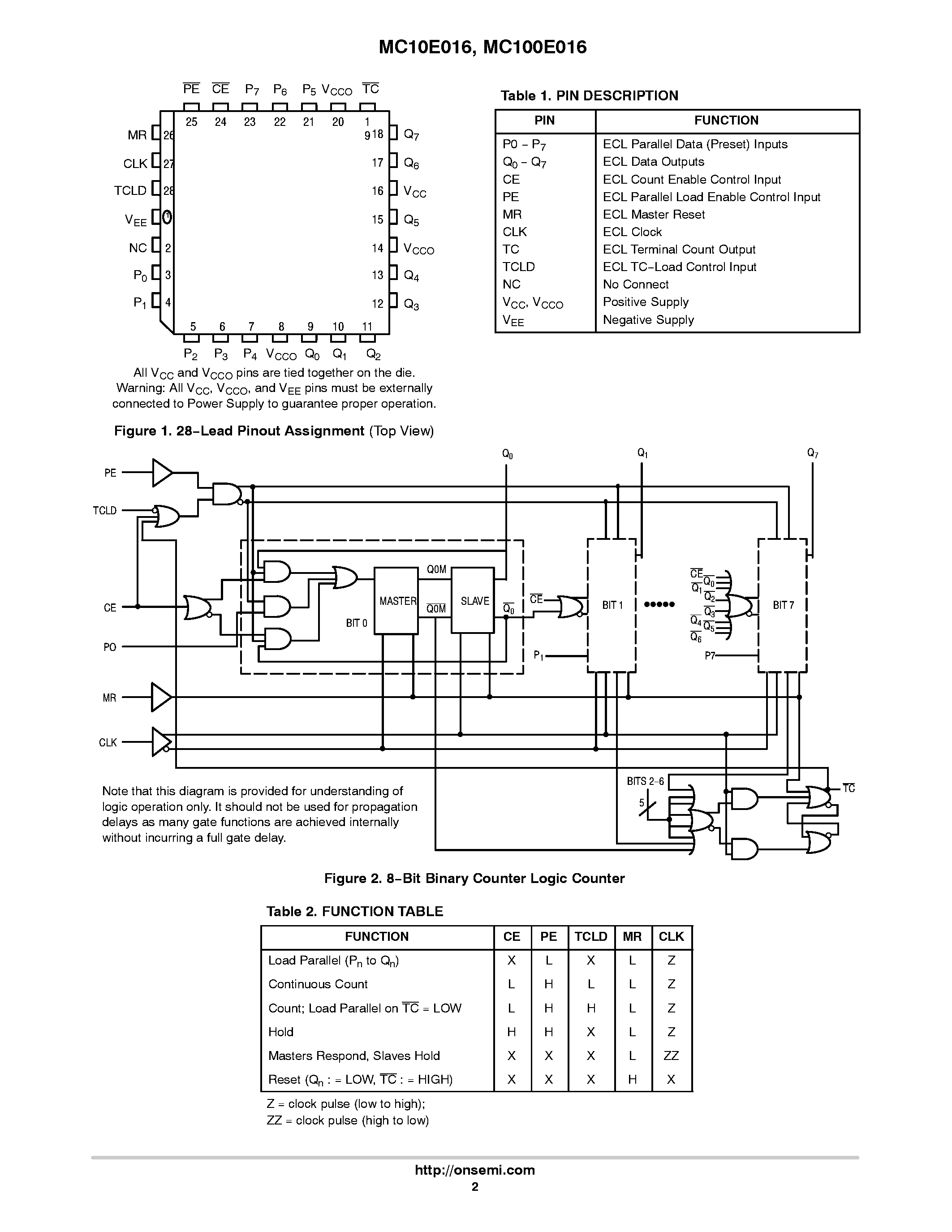 Datasheet MC100E016 - 8-BIT SYNCHRONOUS BINARY UP COUNTER page 2