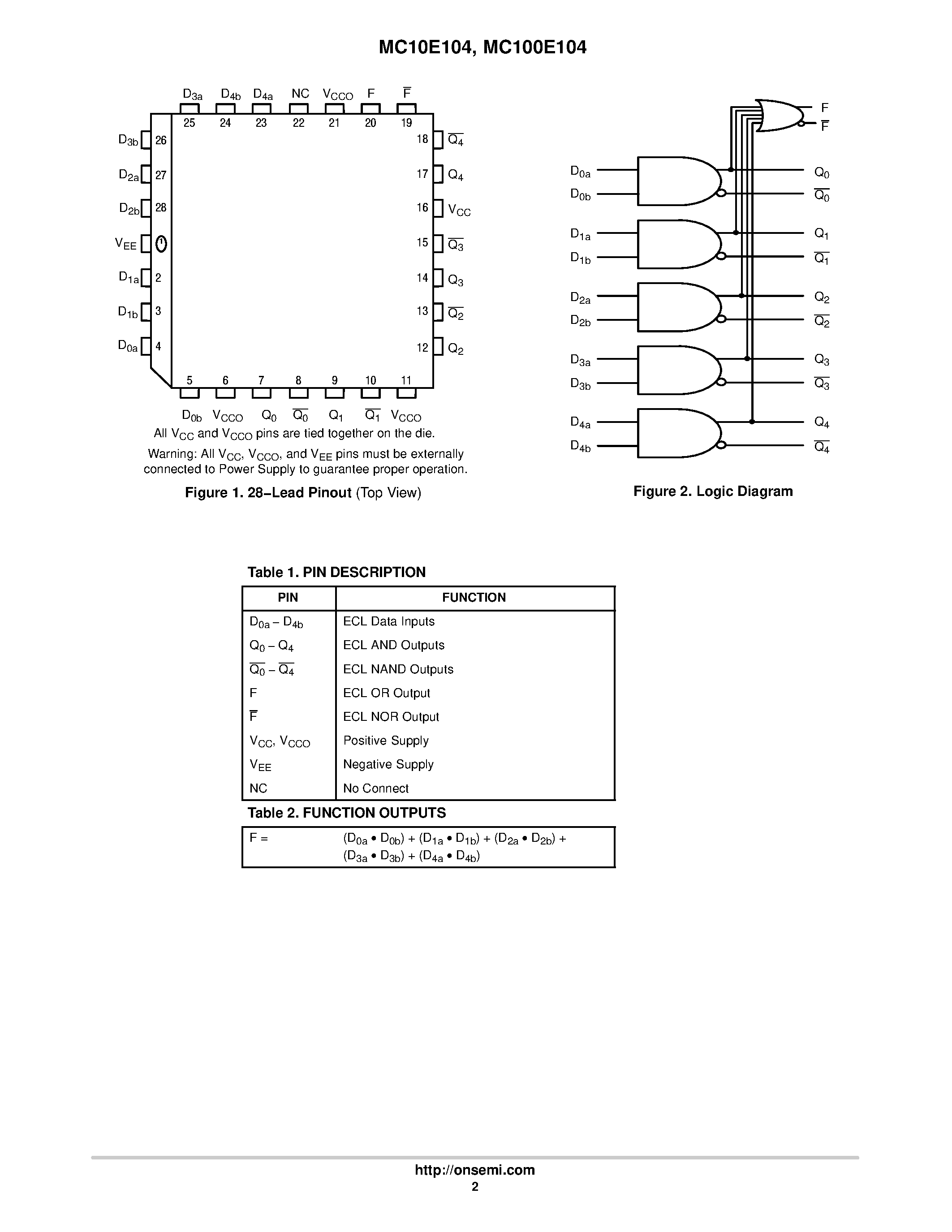 Datasheet MC100E104 - QUINT 2-INPUT AND/NAND GATE page 2