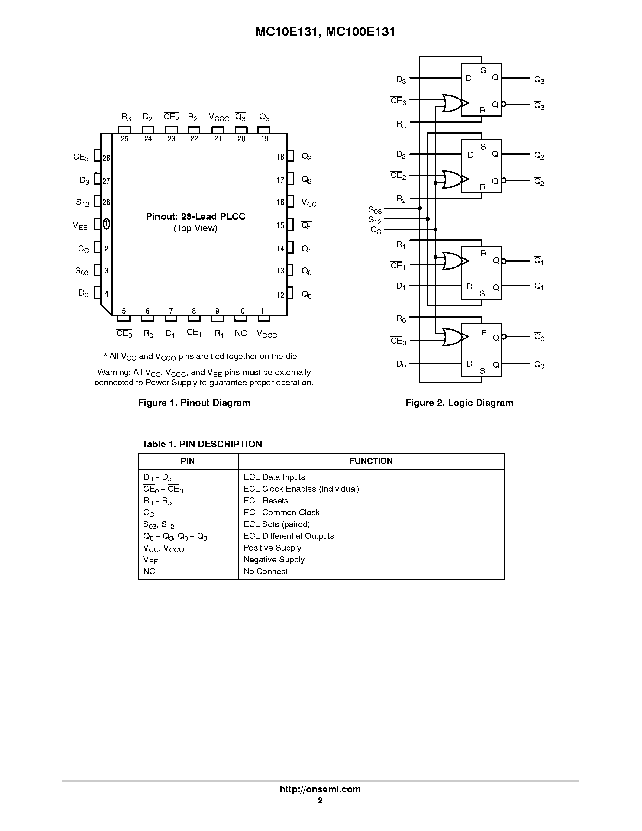 Datasheet MC100E131 - 4-BIT D FLIP-FLOP page 2