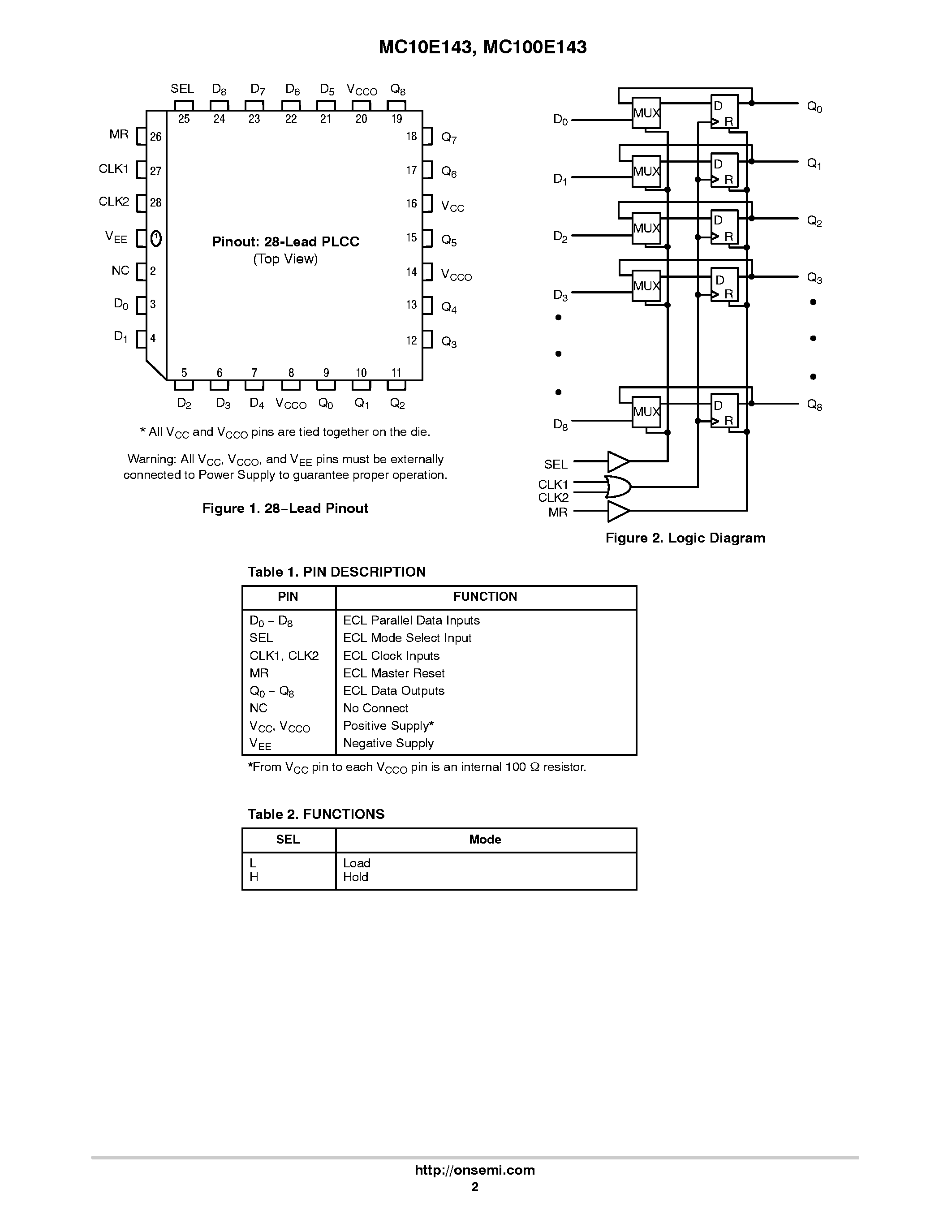 Datasheet MC100E143 - 9-BIT HOLD REGISTER page 2