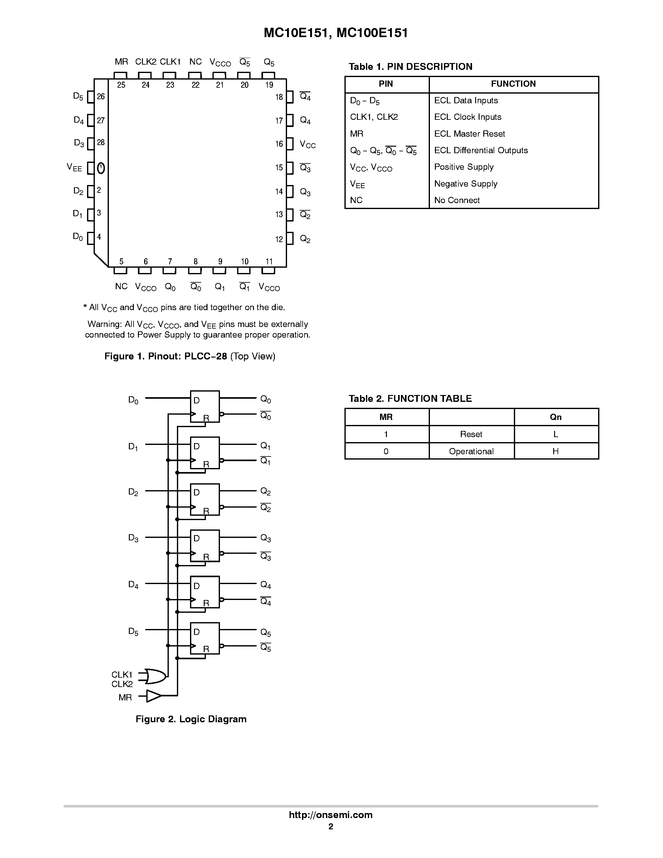 Datasheet MC100E151 - 6-BIT D REGISTER page 2