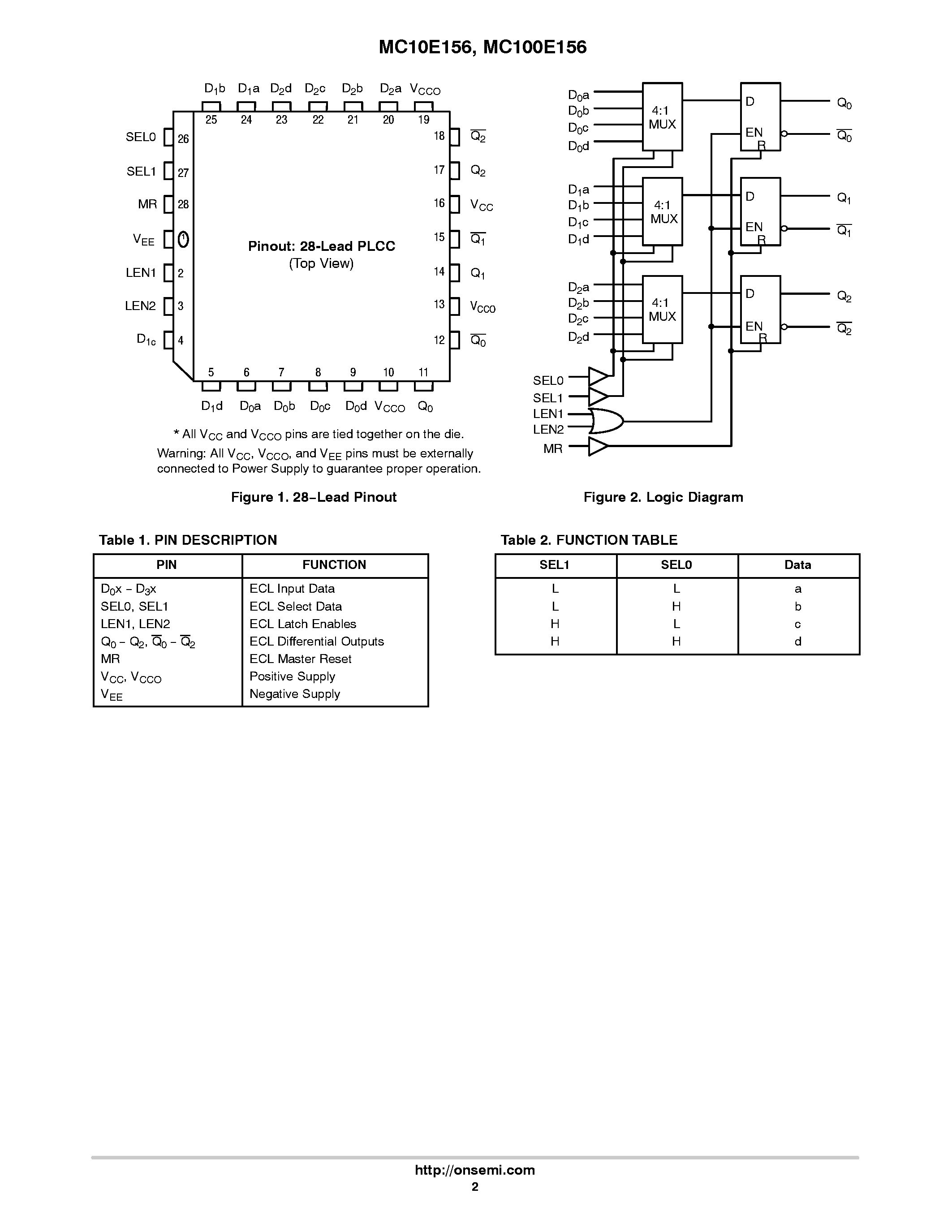 Datasheet MC100E156 - 3-BIT 4:1 MUX-LATCH page 2