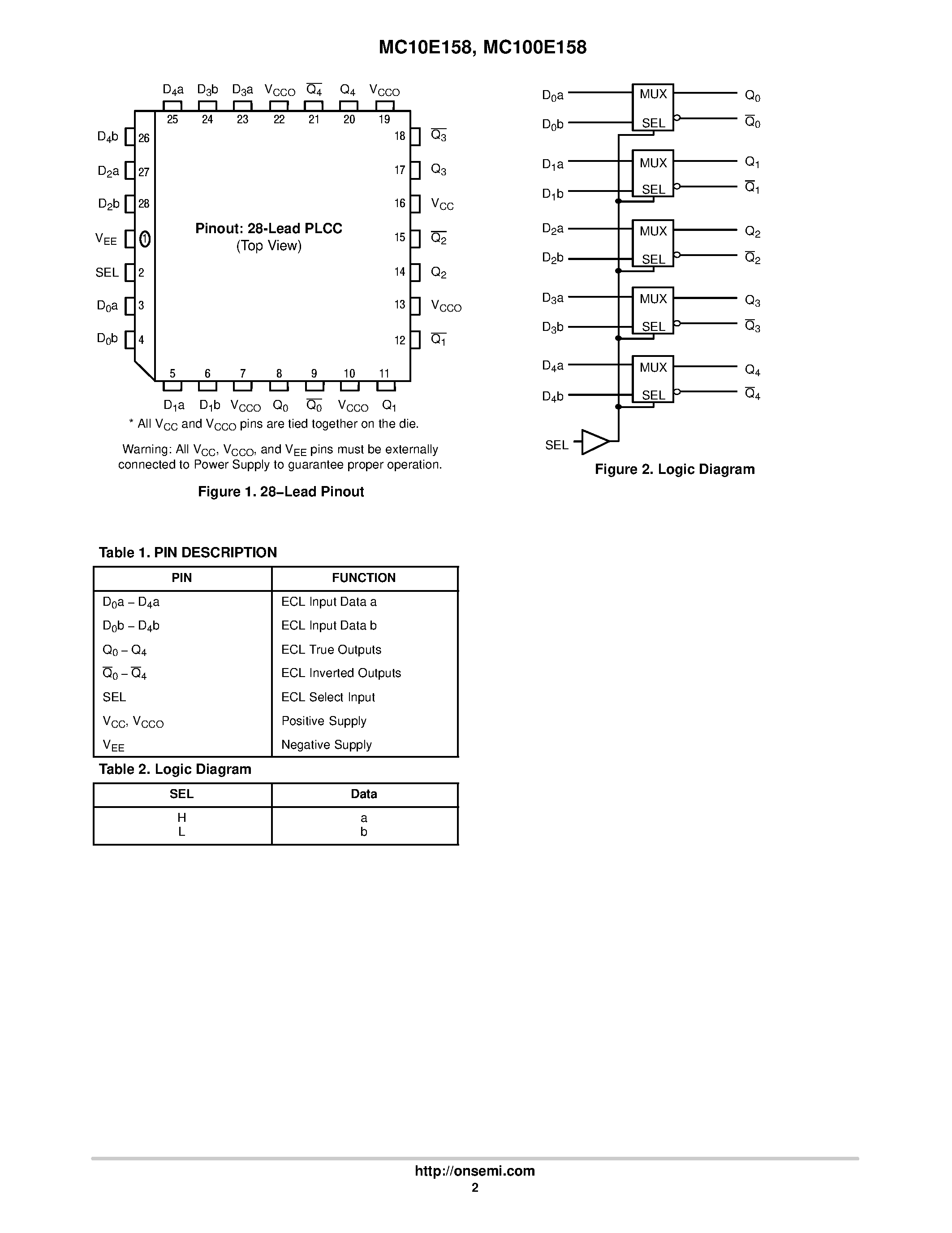 Datasheet MC100E158 - 5-BIT 2:1 MULTIPLEXER page 2