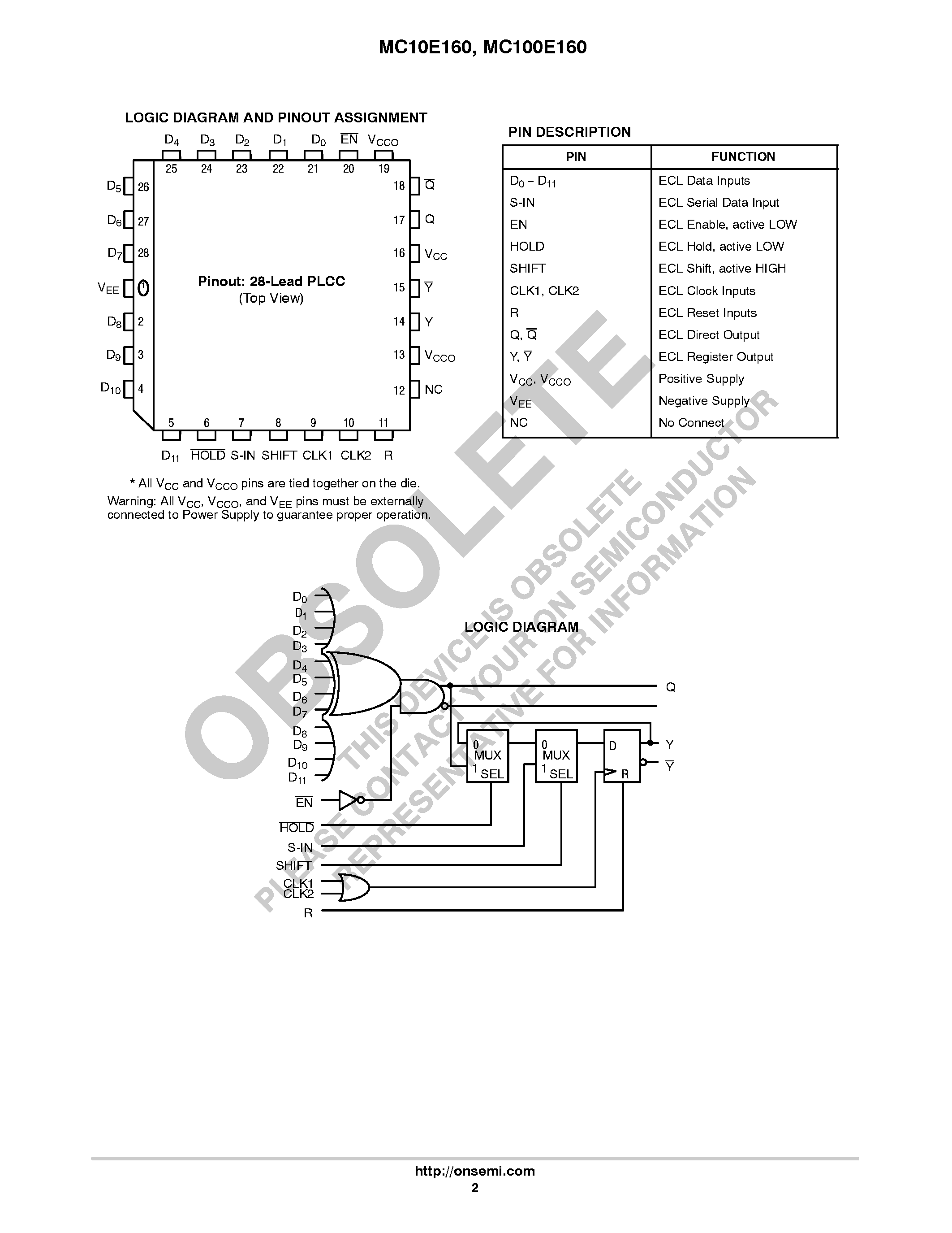 Datasheet MC100E160 - 12-BIT PARITY GENERATOR/CHECKER page 2