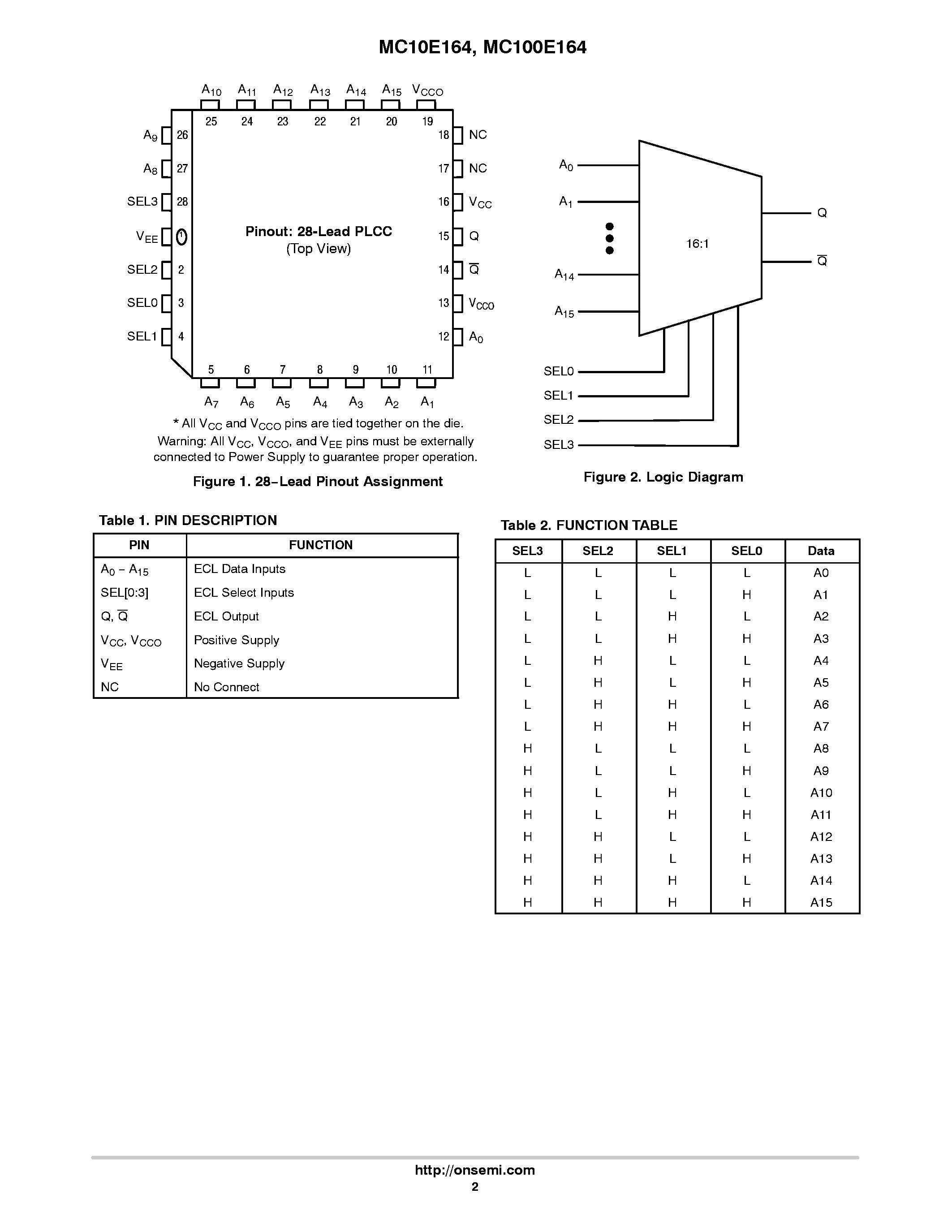 Datasheet MC100E164 - 16:1 MULTIPLEXER page 2