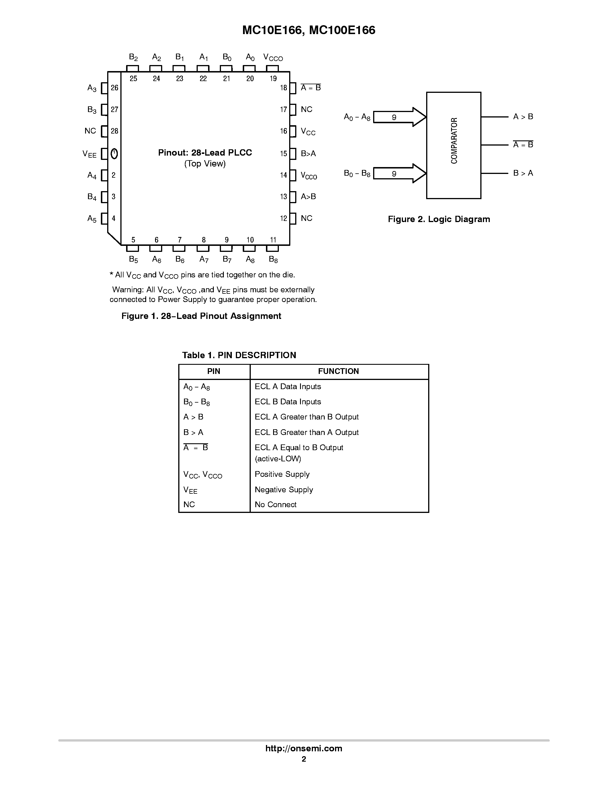 Datasheet MC100E166 - 9-BIT MAGNITUDE COMPARATOR page 2