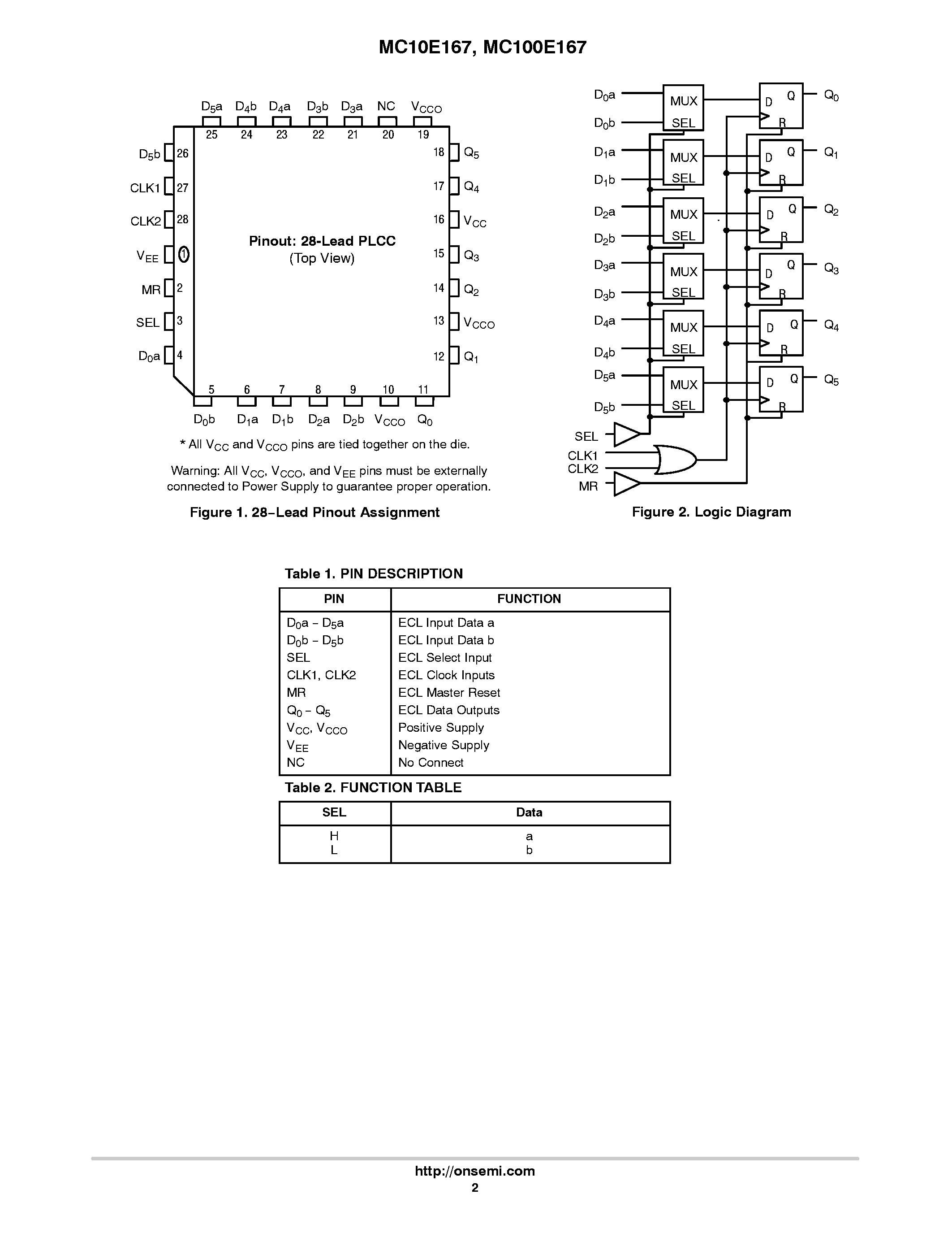 Datasheet MC100E167 - 6-BIT 2:1 MUX-REGISTER page 2