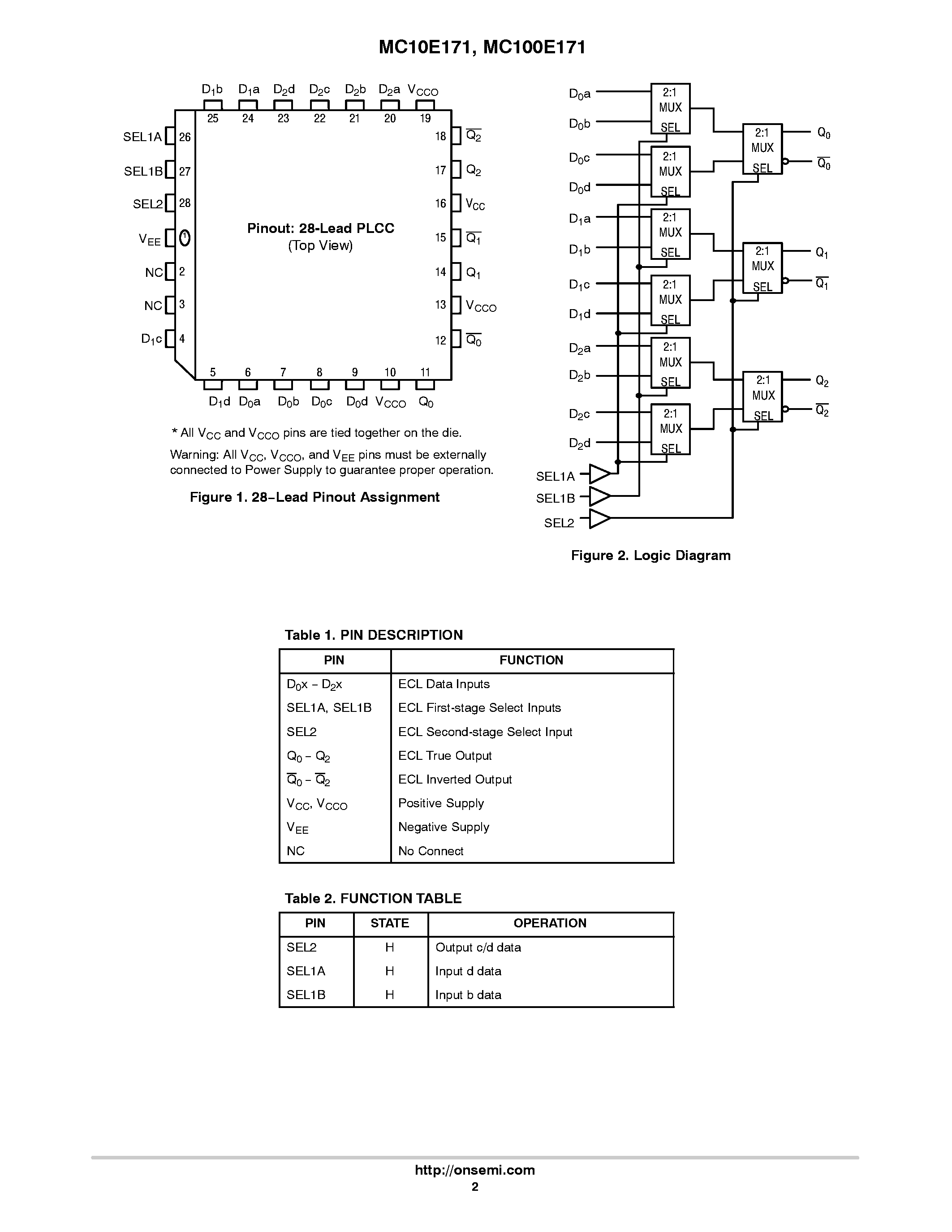Datasheet MC100E171 - 3-BIT 4:1 MULTIPLEXER page 2