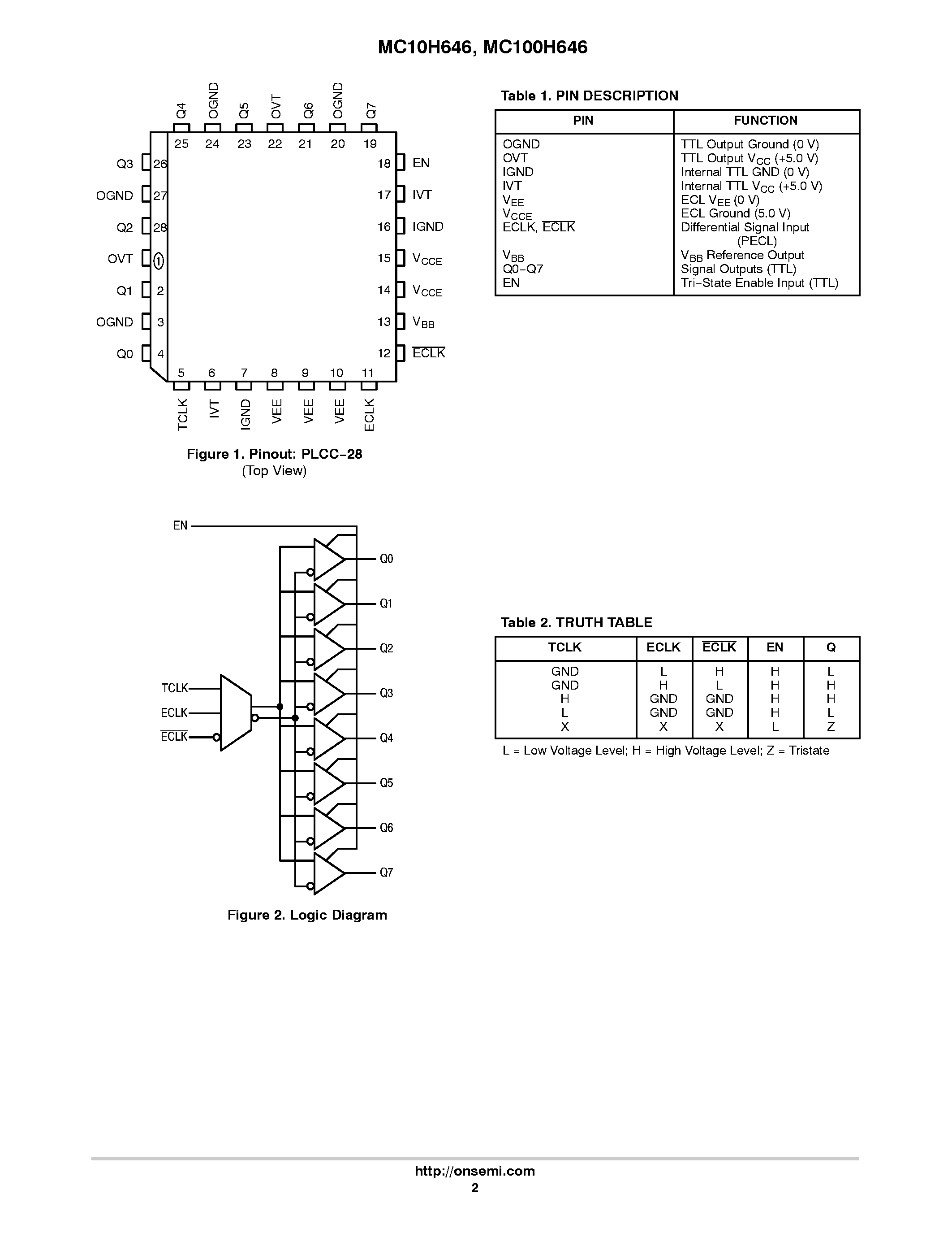 Datasheet MC100H646 - PENTIUM MICROPROCESSOR PECL/TTL-TTL CLOCK DRIVER page 2