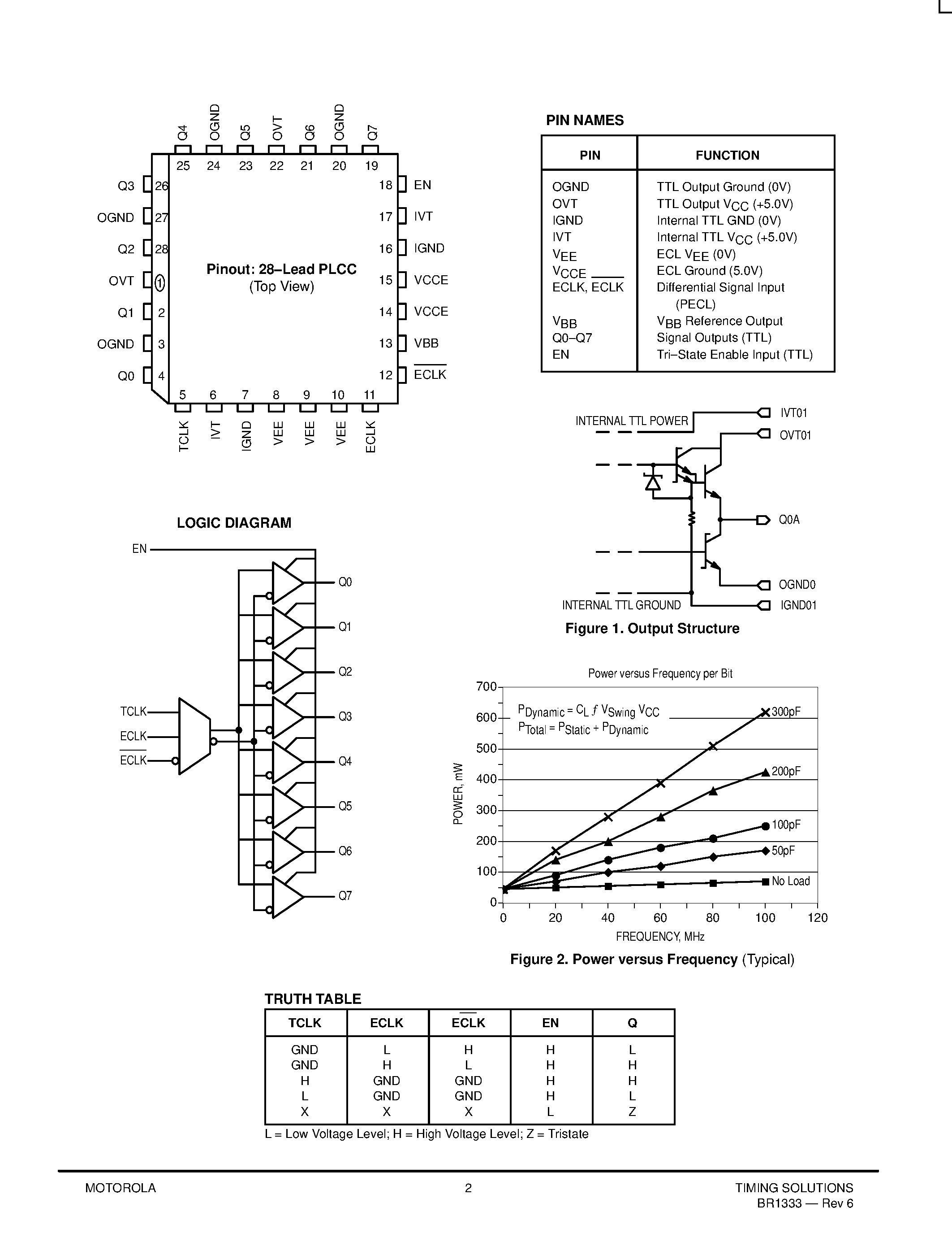 Даташит MC100H646FN - PENTIUM MICROPROCESSOR PECL/TTL-TTL CLOCK DRIVER страница 2