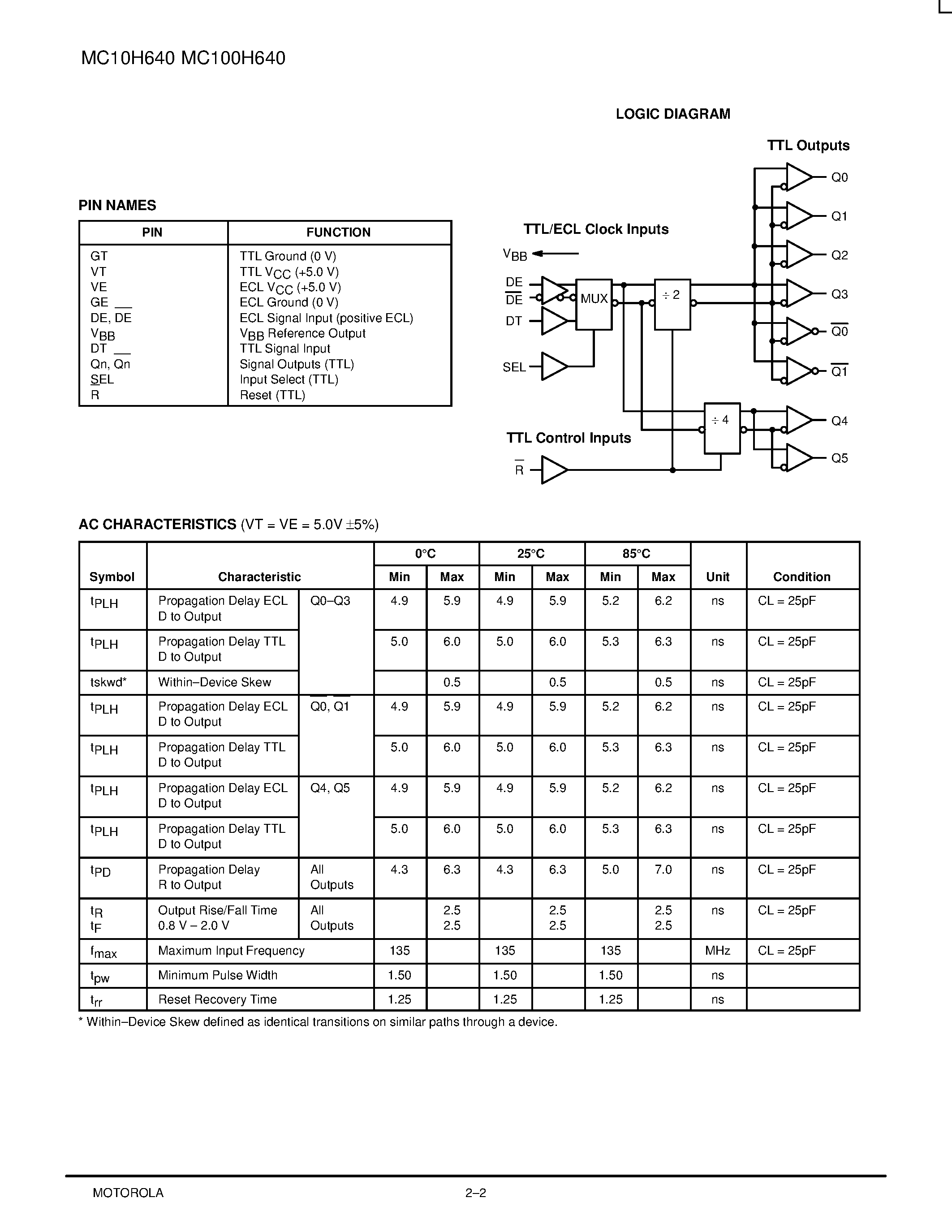 Datasheet MC10H640FN - 68030/040 PECL-TTL CLOCK DRIVER page 2