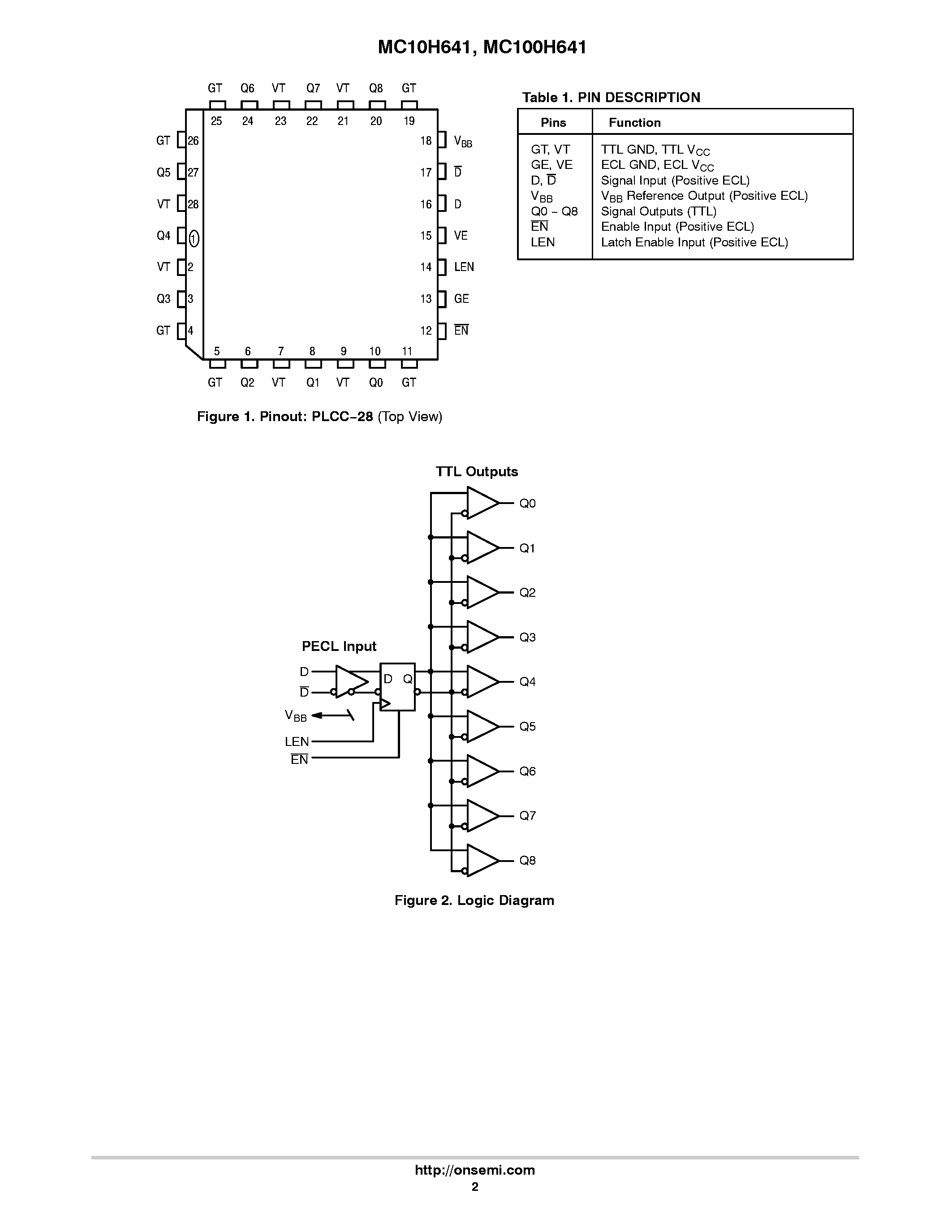 Datasheet MC10H641 - SINGLE SUPPLY PECL-TTL 1:9 CLOCK DISTRIBUTION CHIP page 2