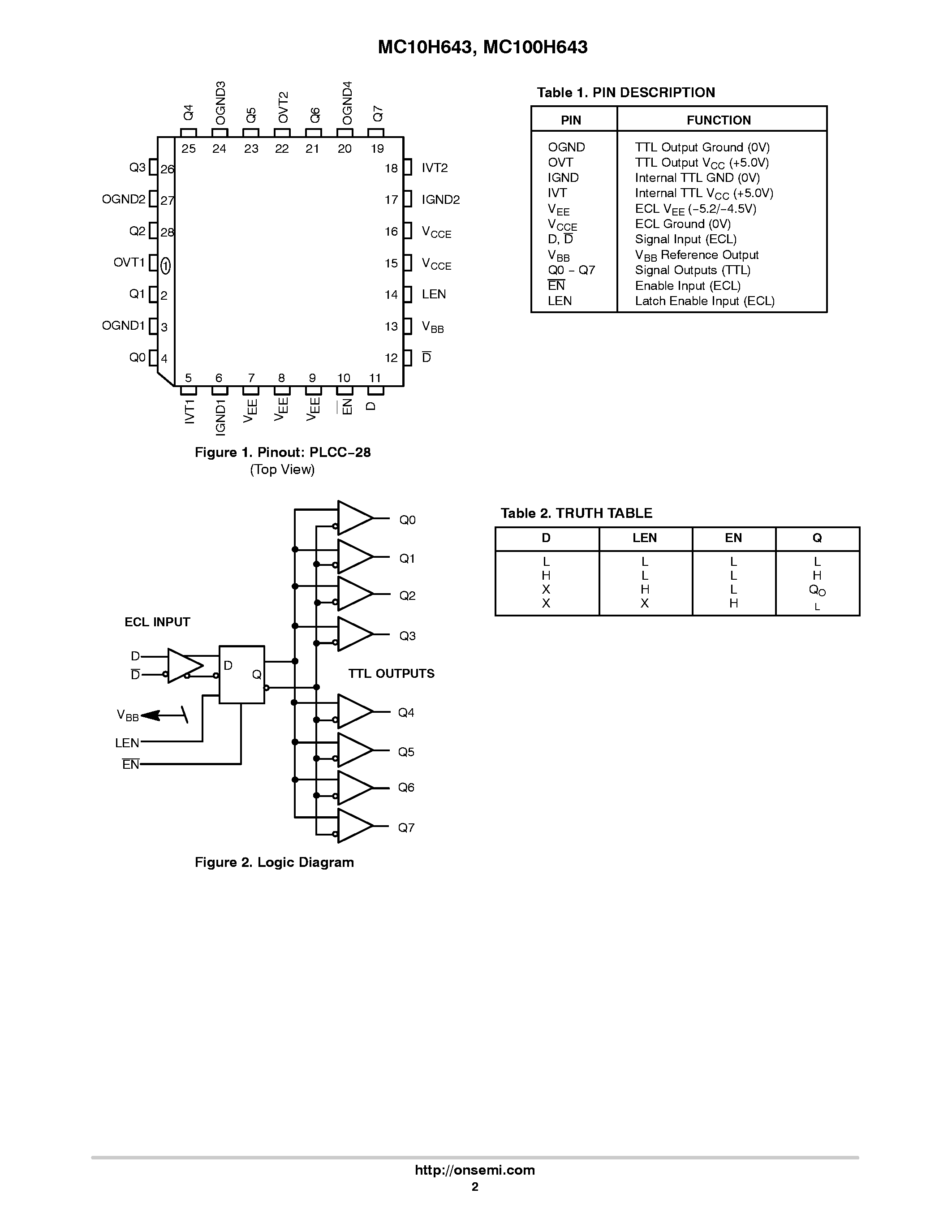 Datasheet MC10H643 - DUAL SUPPLY ECL-TTL 1:8 CLOCK DRIVER page 2