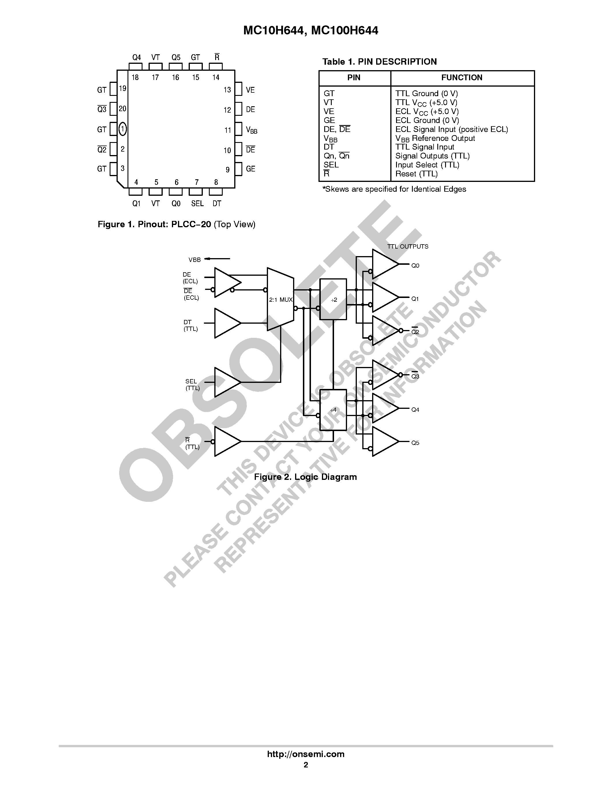 Datasheet MC10H644 - 68030/040 PECL-TTL CLOCK DRIVER page 2