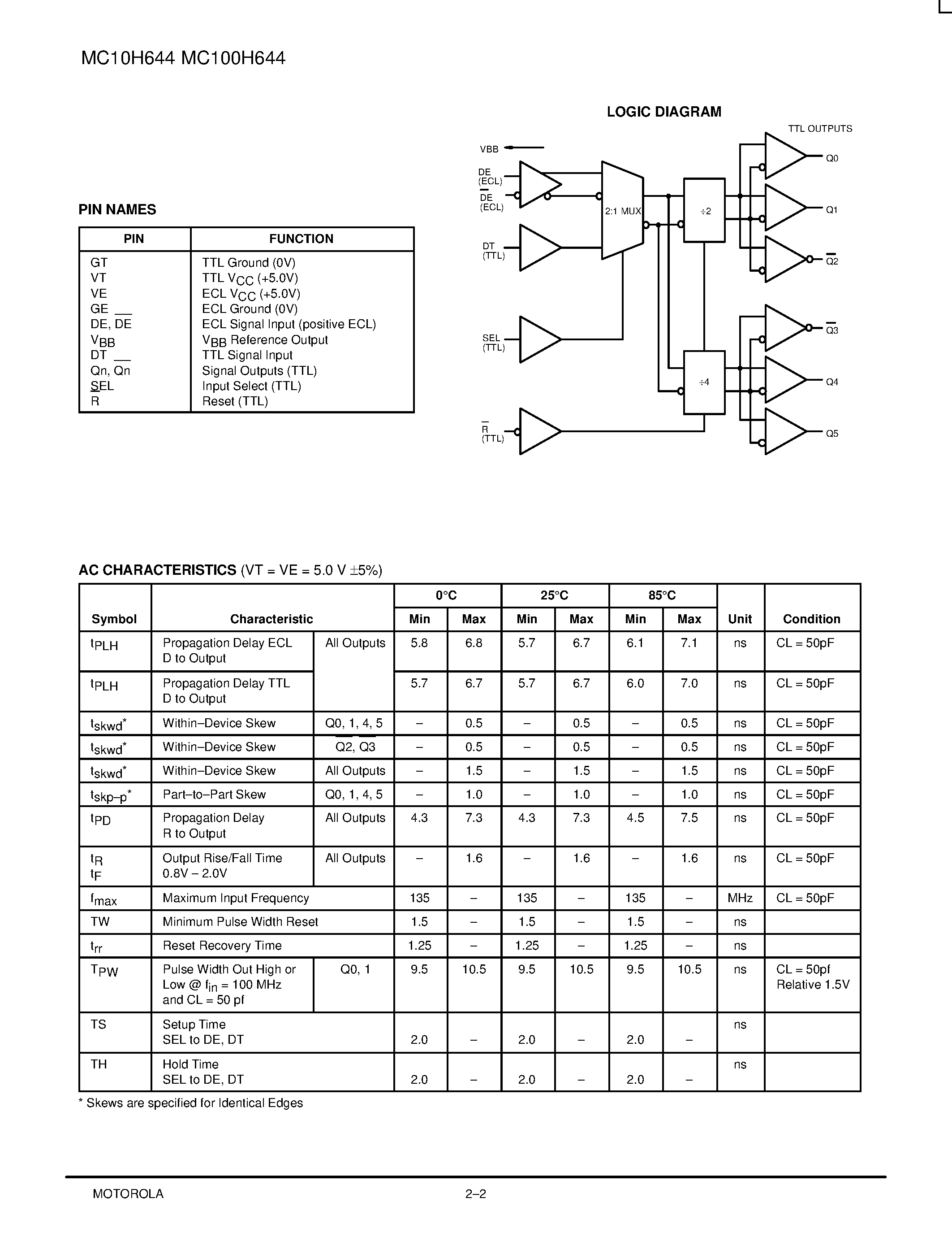 Datasheet MC10H644FN - 68030/040 PECL-TTL CLOCK DRIVER page 2