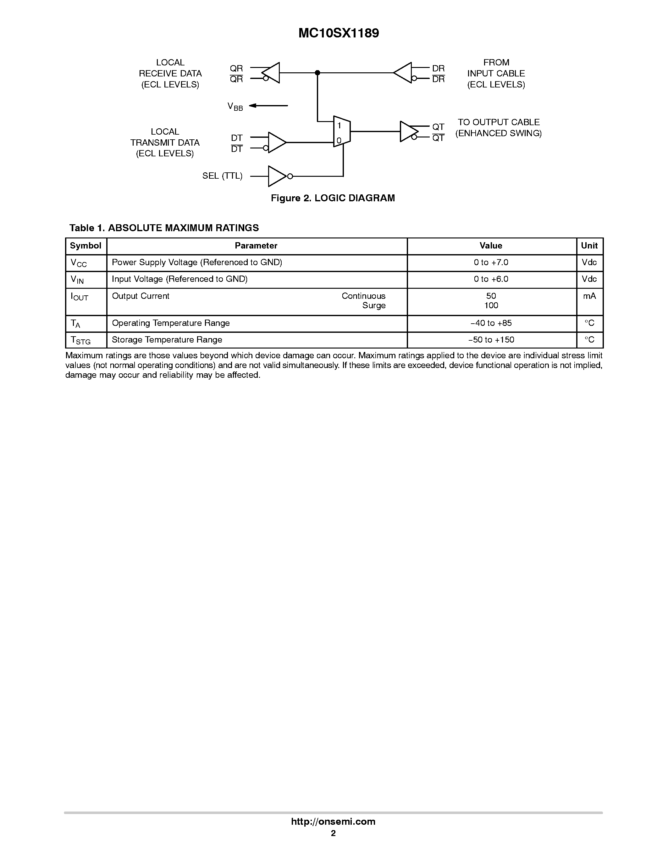 Datasheet MC10SX1189 - FIBRE CHANNEL COAXIAL CABLE DRIVER AND LOOP RESILIENCY CIRCUIT page 2