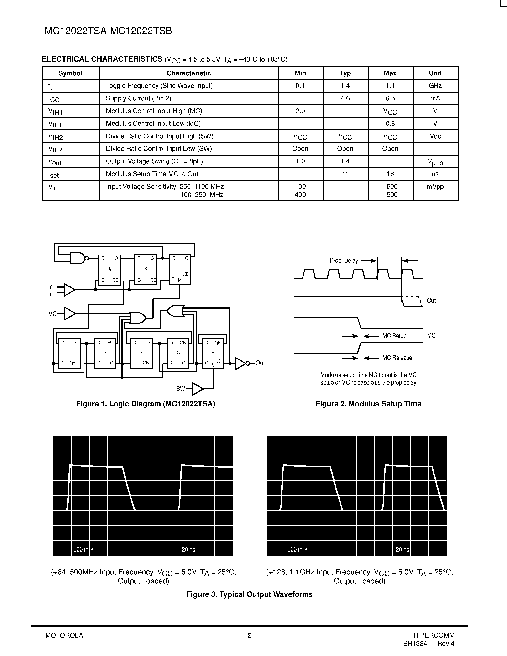 Datasheet MC12022TSBP - MECL PLL COMPONENTS 64/65 / 128/129 DUAL MODULUS PRESCALE page 2
