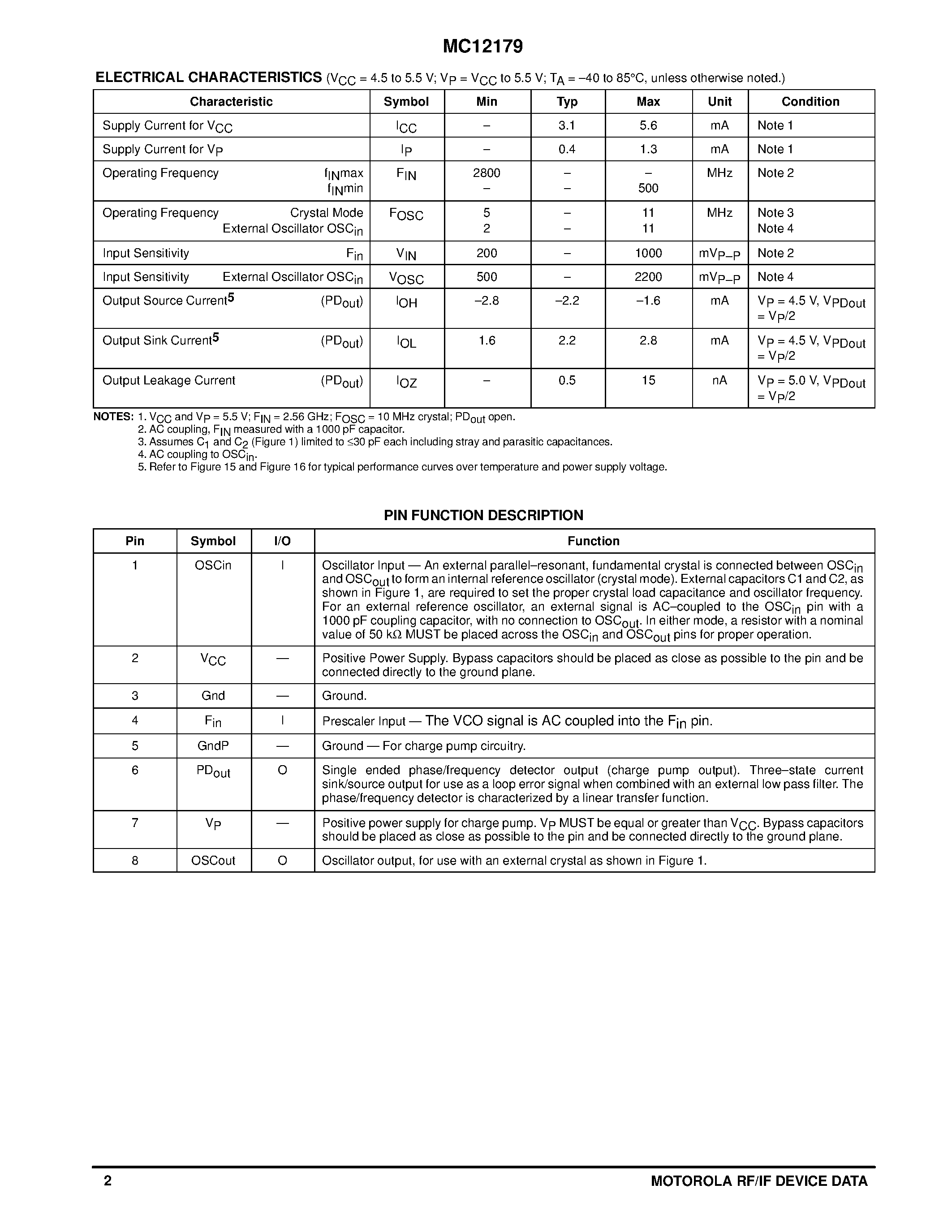 Datasheet MC12179D - 500 - 2800 MHz SINGLE CHANNEL FREQUENCY SYNTHESIZER page 2