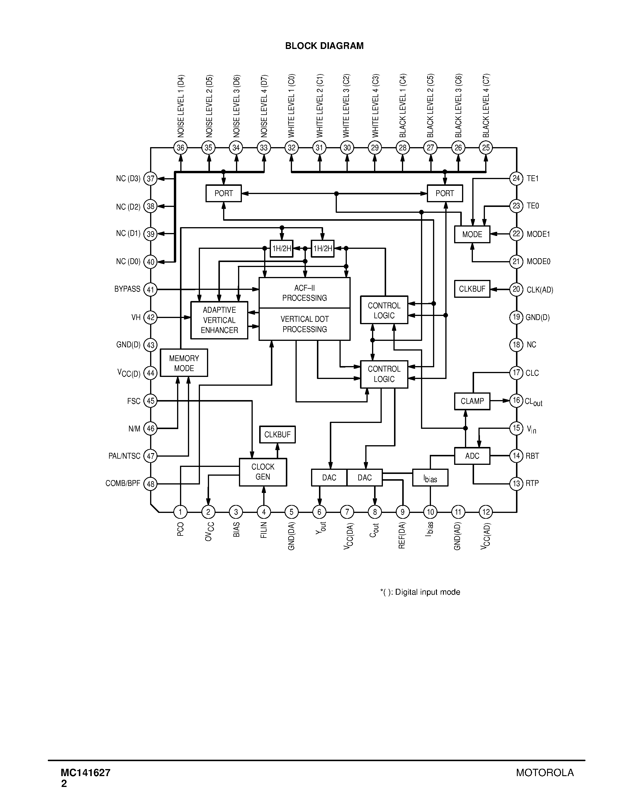 Datasheet MC141627FT - Advanced PAL Comb Filter-II(APCF-II) page 2