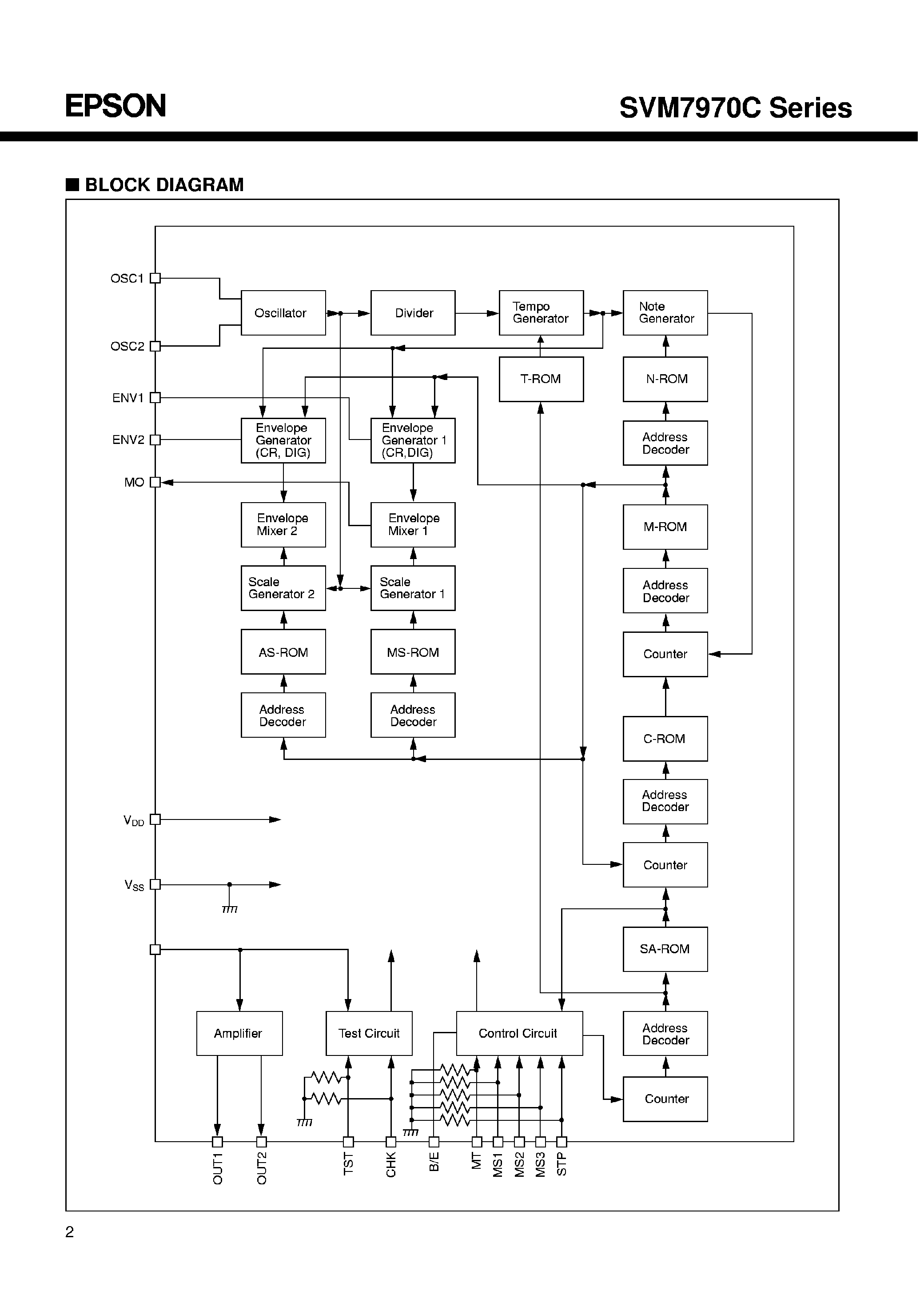 Datasheet SVM7975C - Multi Melody IC page 2