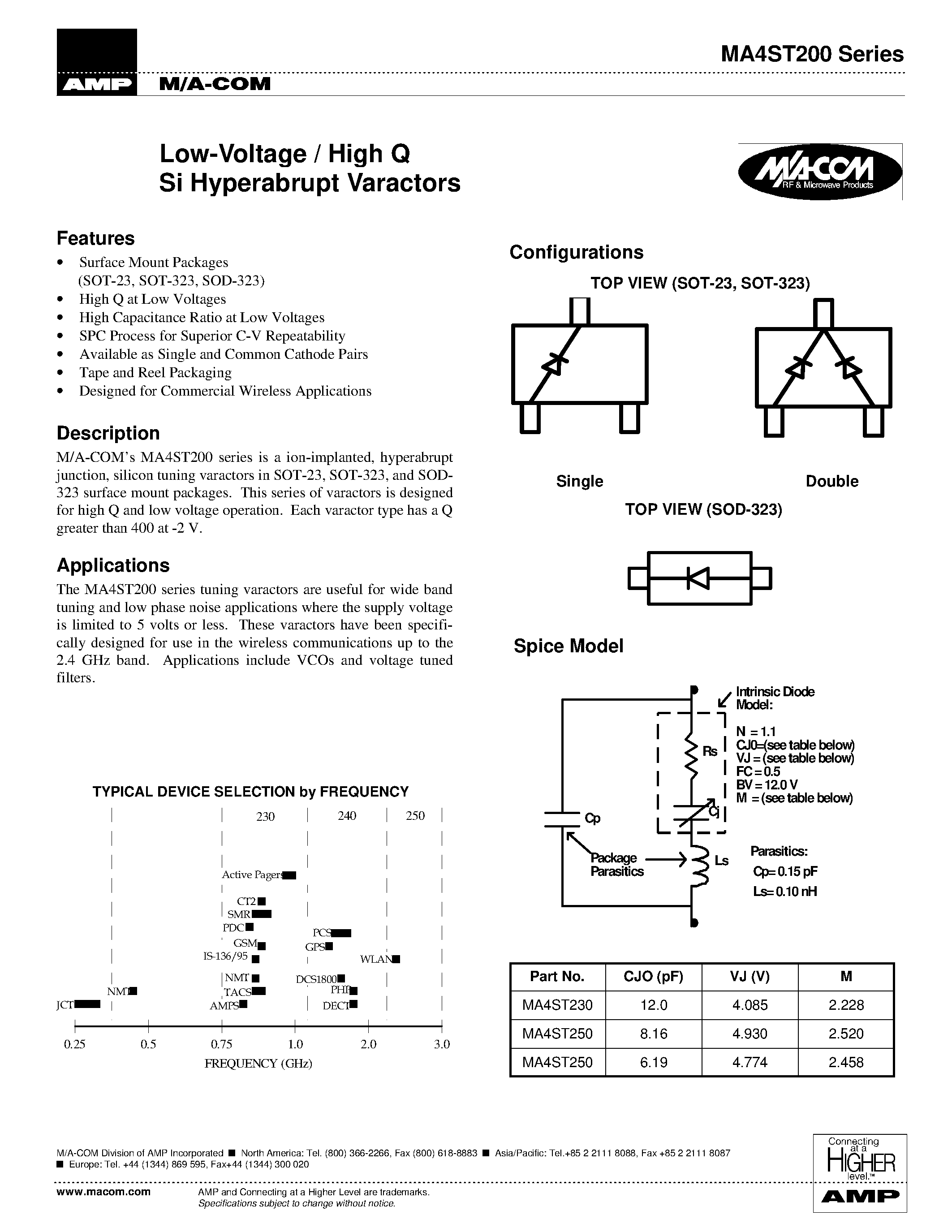Даташит MA4ST200 - Low-Voltage / High Q Si Hyperabrupt Varactors страница 1