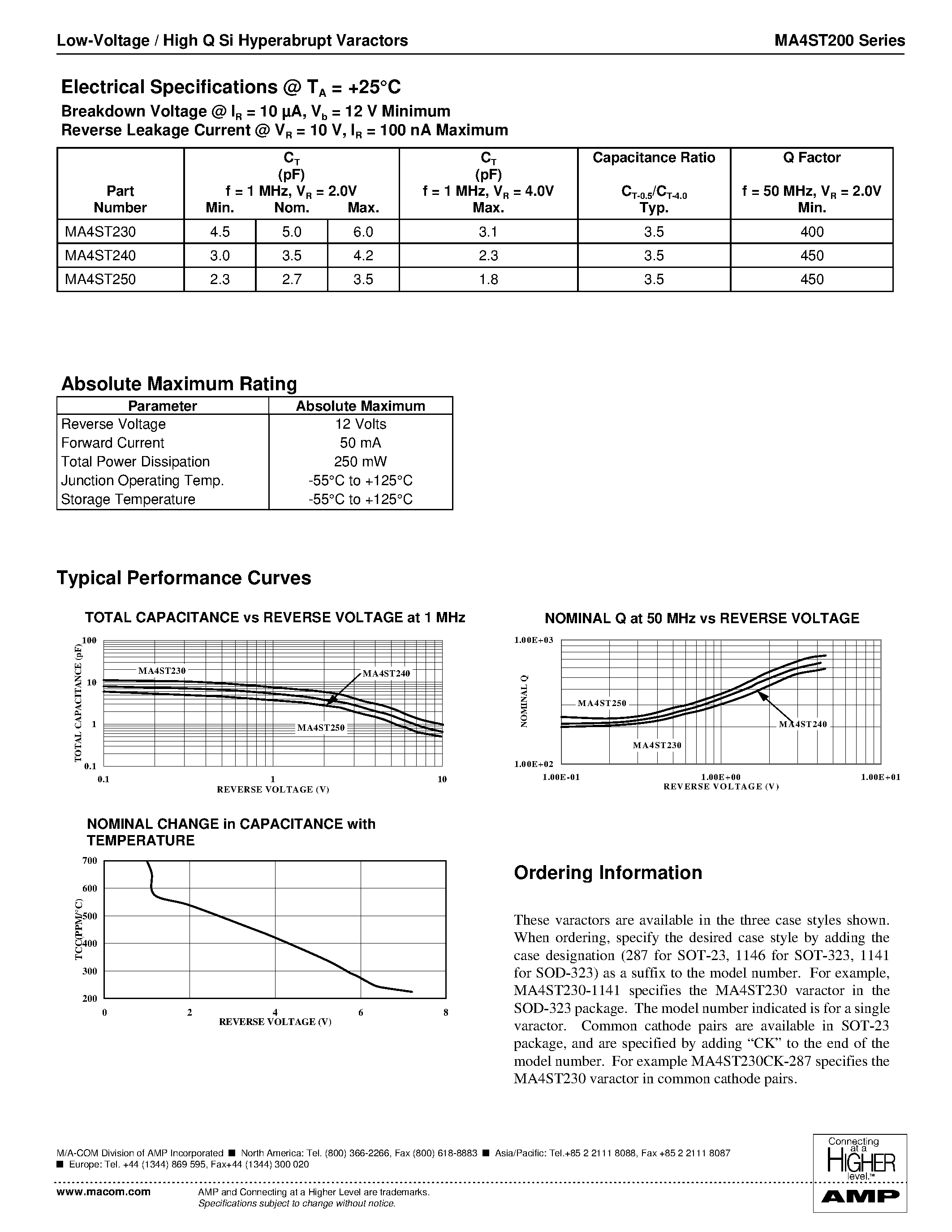 Даташит MA4ST200 - Low-Voltage / High Q Si Hyperabrupt Varactors страница 2