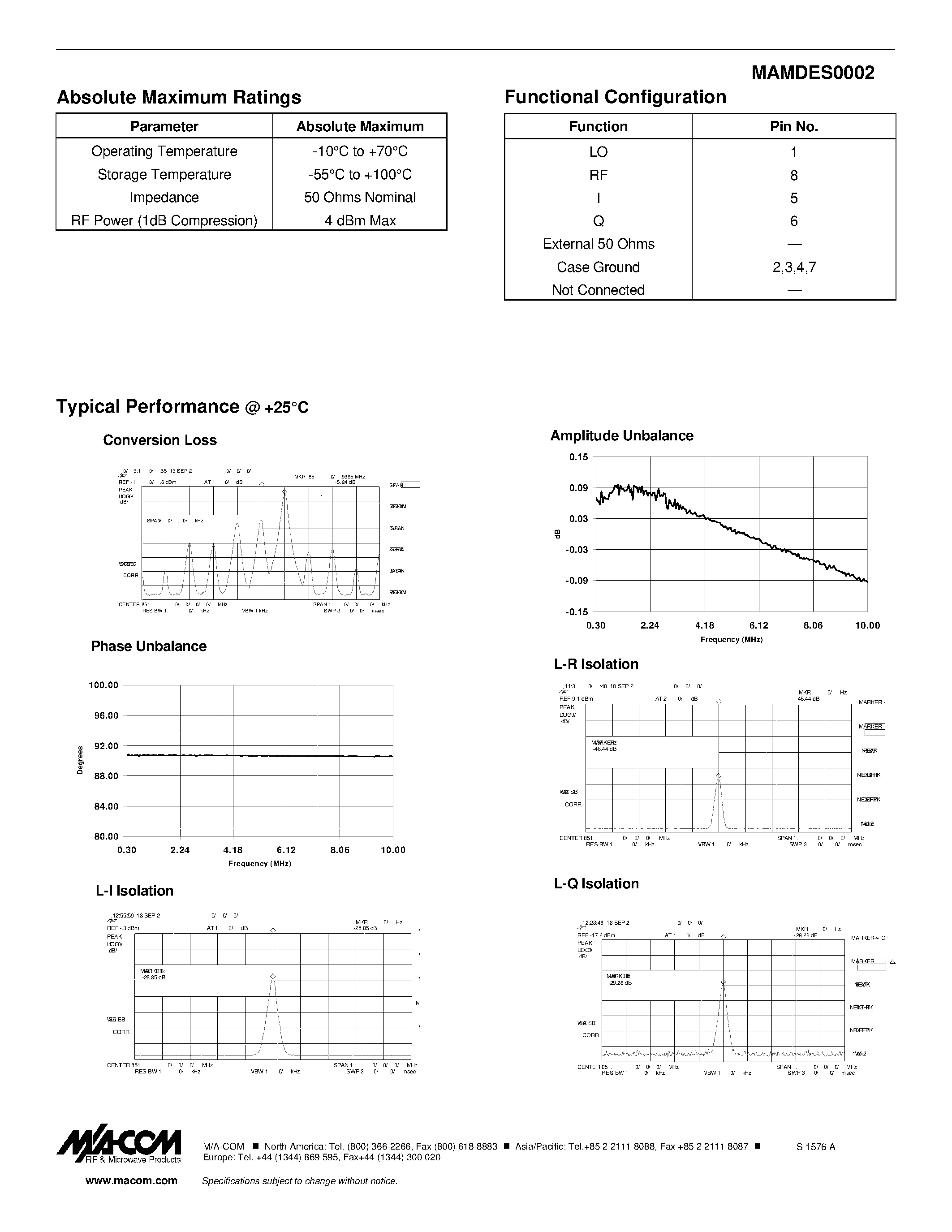 Datasheet MAMDES0002 - E-Series I/Q Demodulator 851-869 MHz page 2