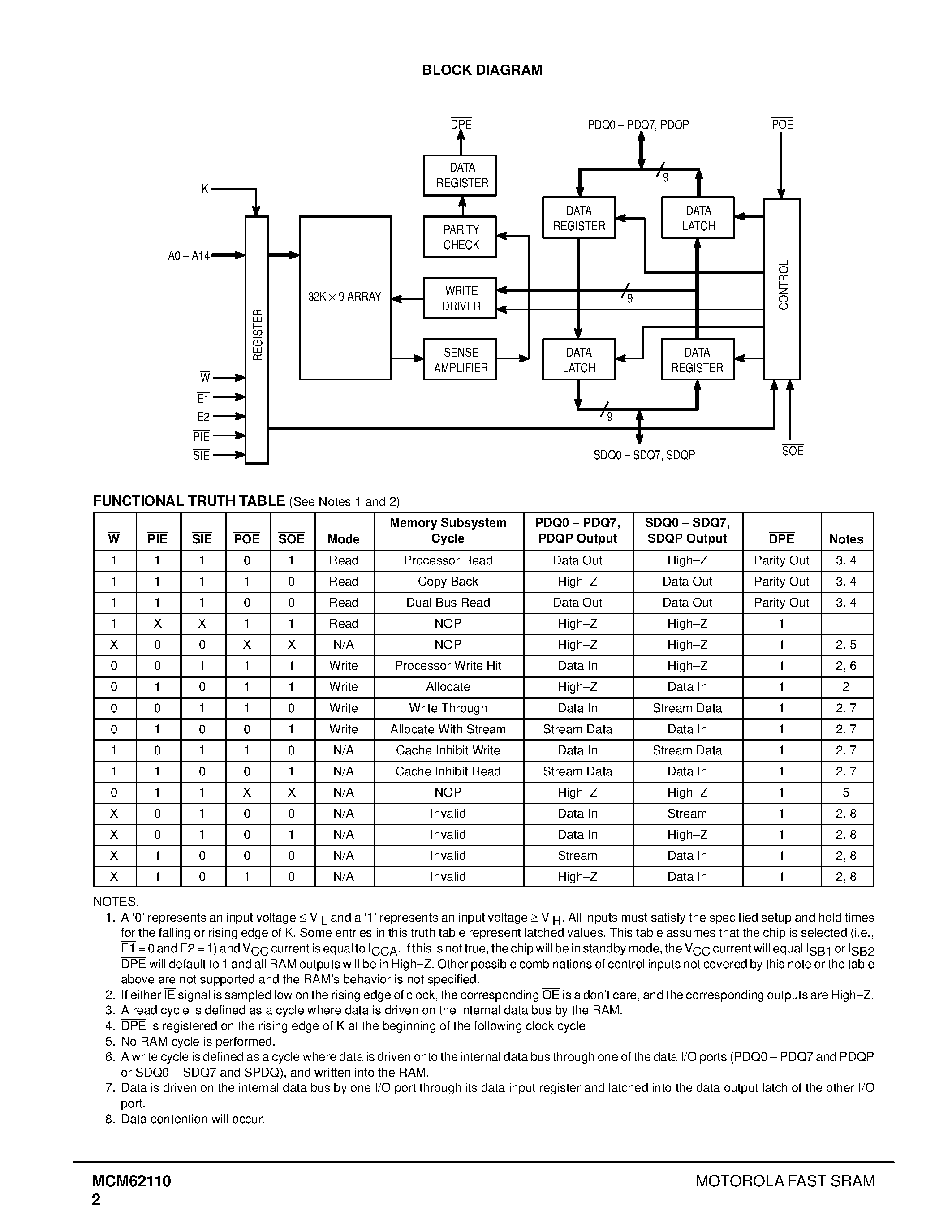 Datasheet MCM62110 - 32K x 9 Bit Synchronous Dual I/O or Separate I/O Fast Static RAM with Parity Checker page 2