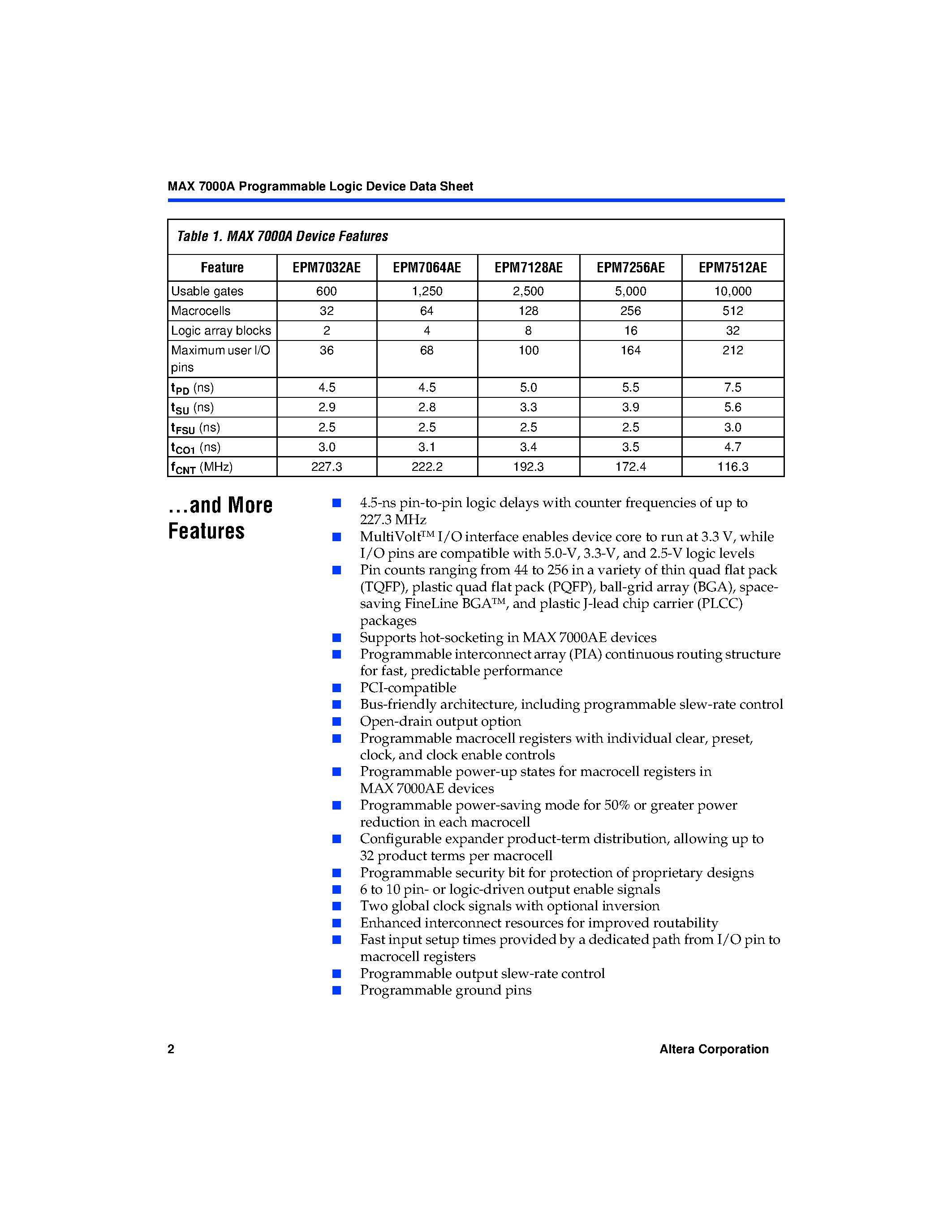 Datasheet MAX7000A - Programmable Logic Device page 2