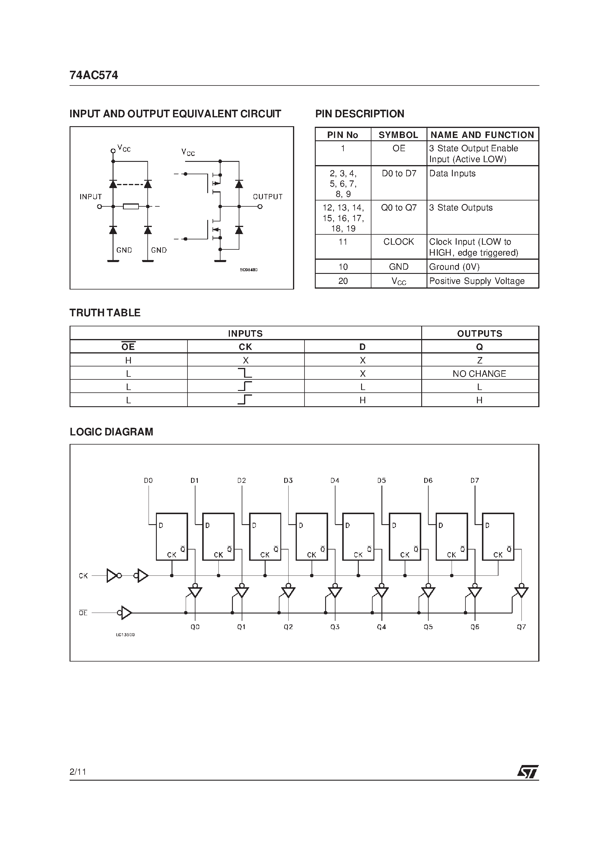 Datasheet M74AC574M - OCTAL D-TYPE FLIP FLOP WITH 3 STATE OUTPUT NON INVERTING page 2