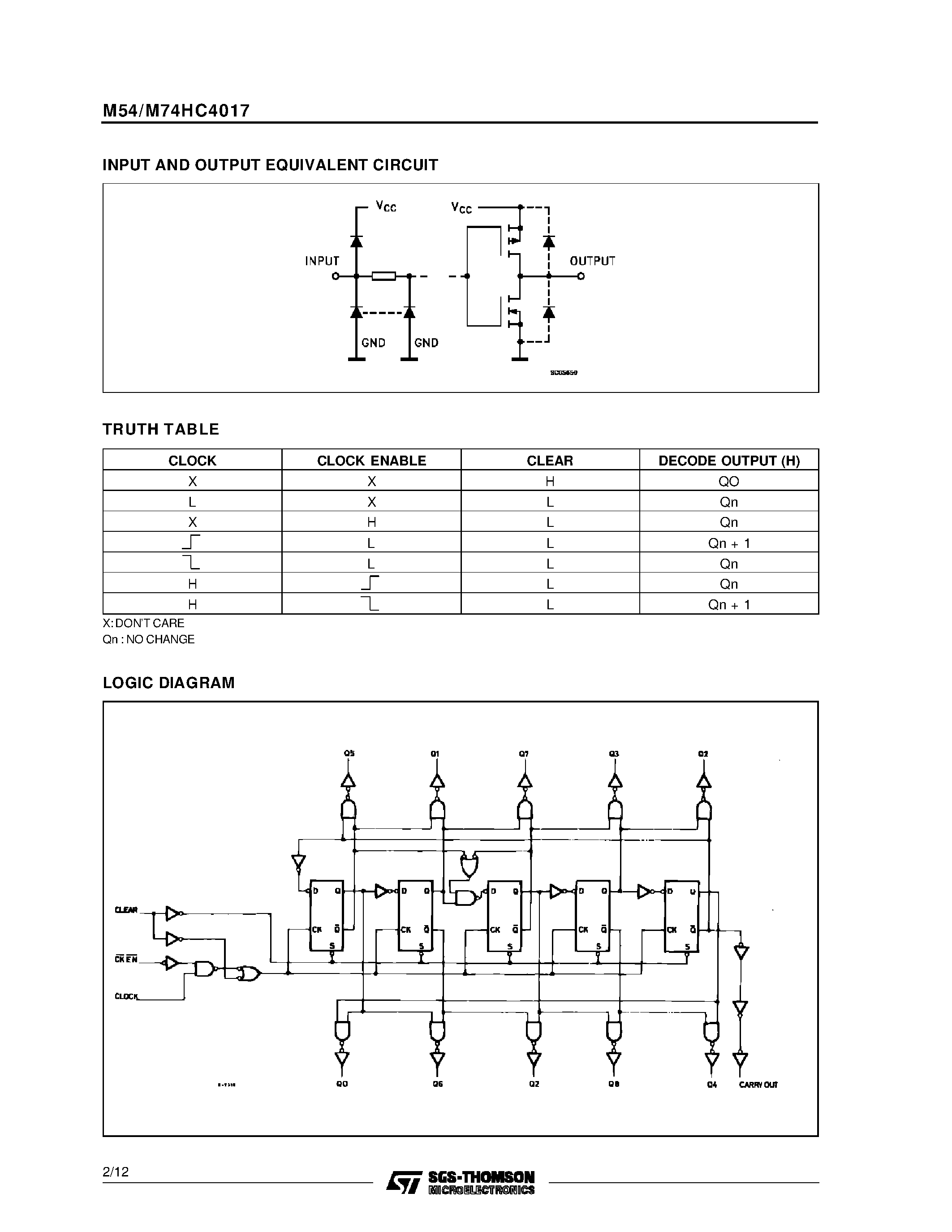 Datasheet M74HC4017 - DECADE COUNTER/DIVIDER page 2