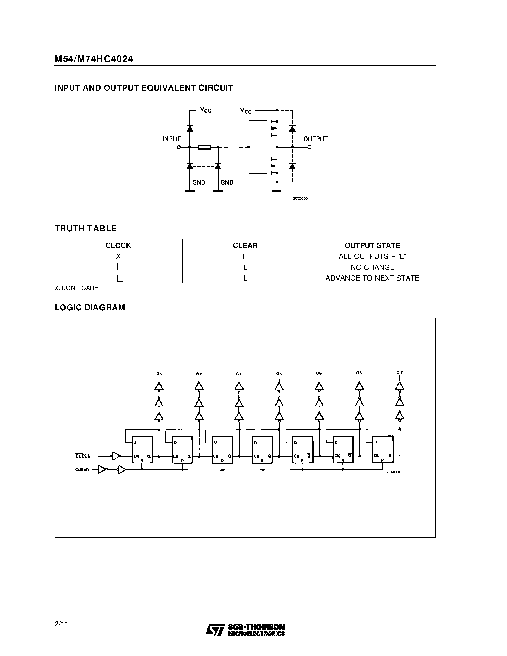 Datasheet M74HC4024 - 7 STAGE BINARY COUNTER page 2