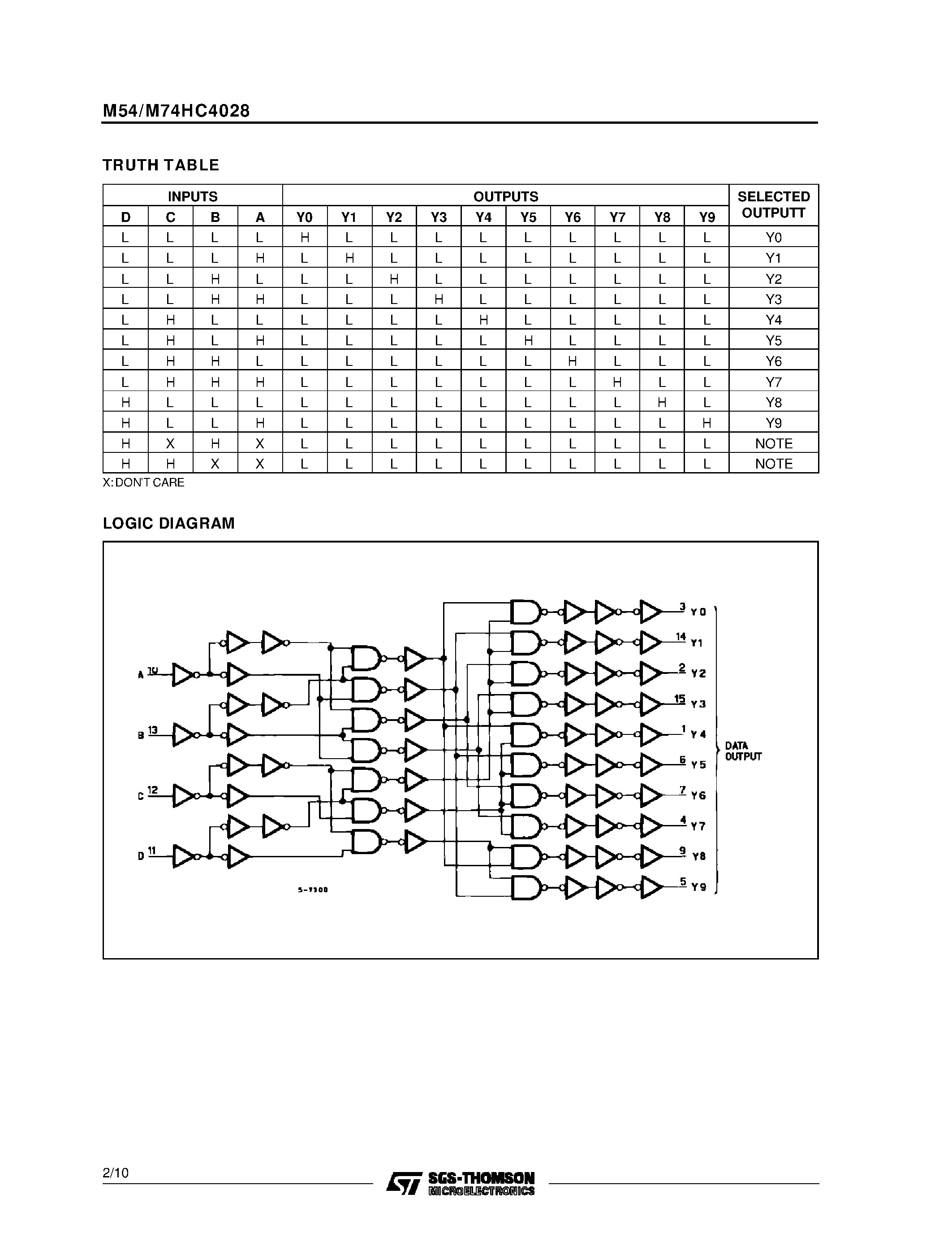 Datasheet M74HC4028 - BCD TO DECIMAL DECODER page 2