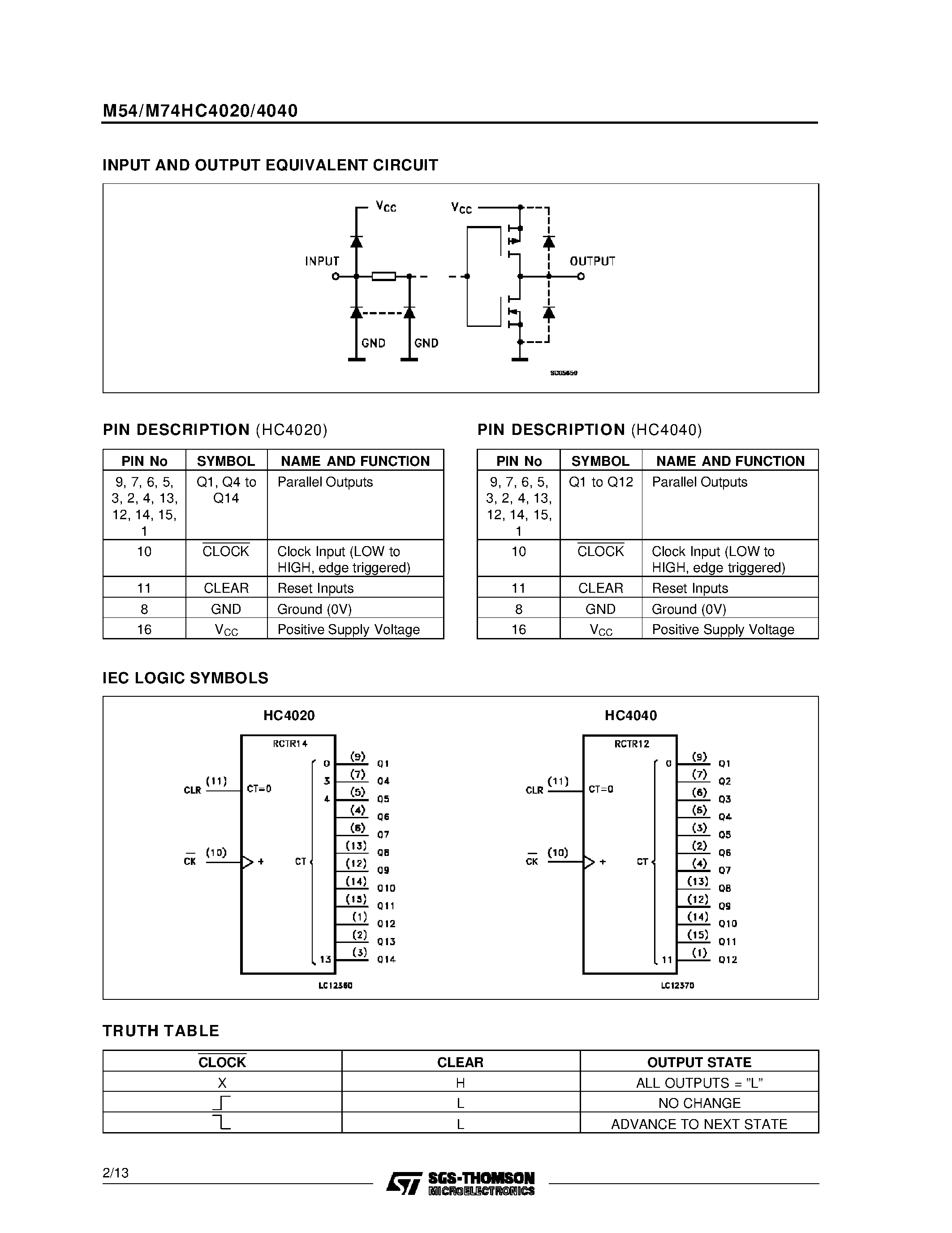 Datasheet M74HC4040 - HC4020 14 STAGE BINARY COUNTER HC4040 12 STAGE BINARY COUNTER page 2