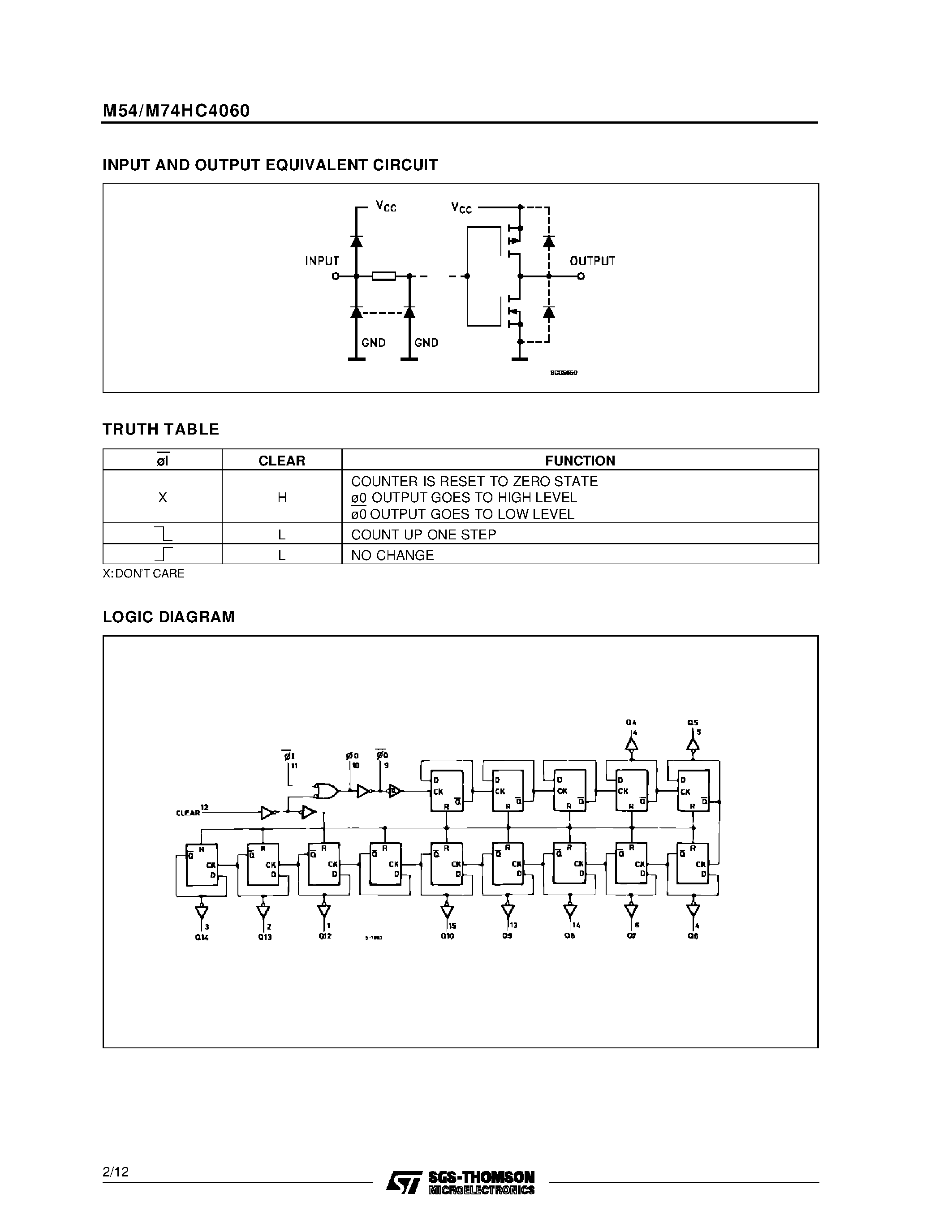 Datasheet M74HC4060 - 14 STAGE BINARY COUNTER/OSCILLATOR page 2