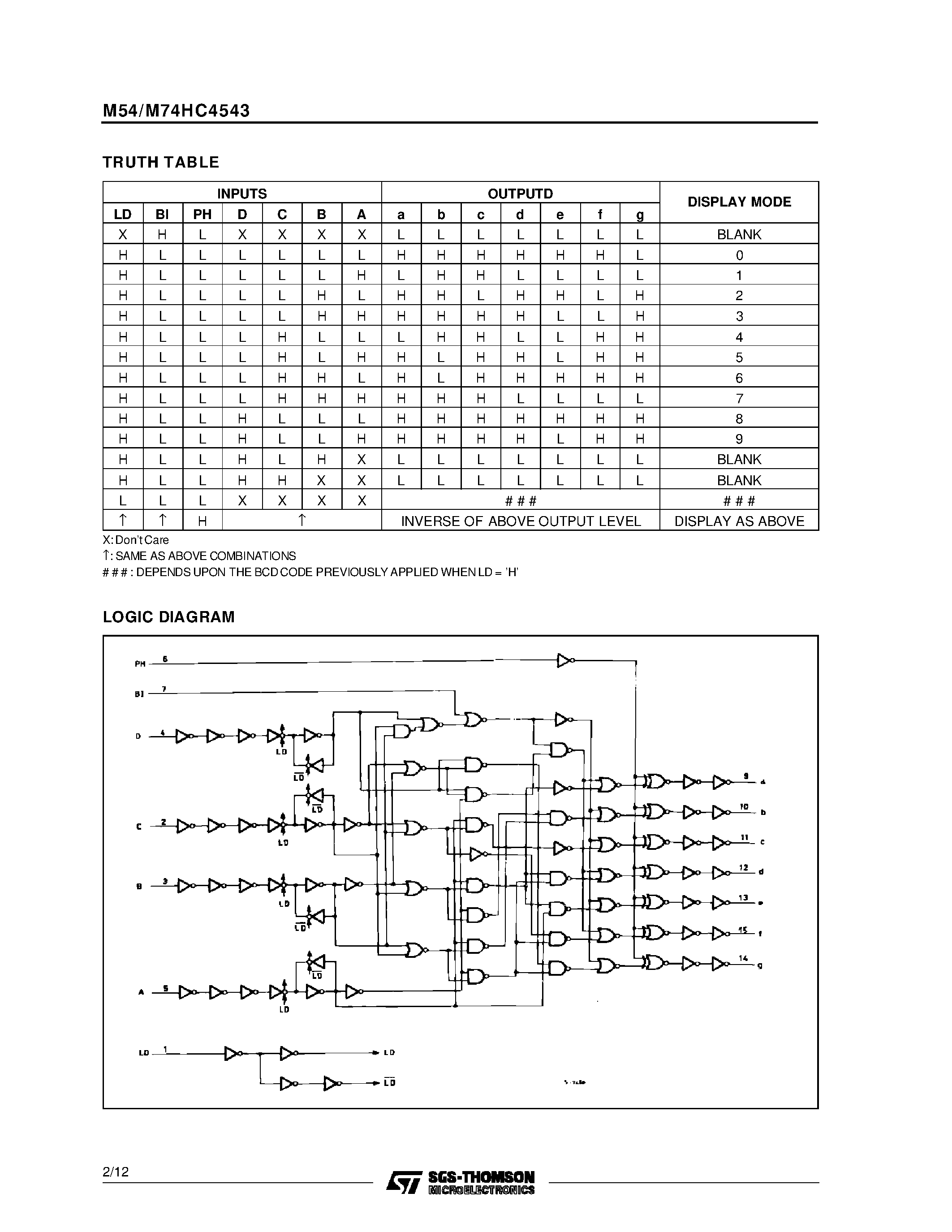 Datasheet M74HC4543 - BCD TO 7 SEGMENT LATCH/DECODER/LCD DRIVER page 2