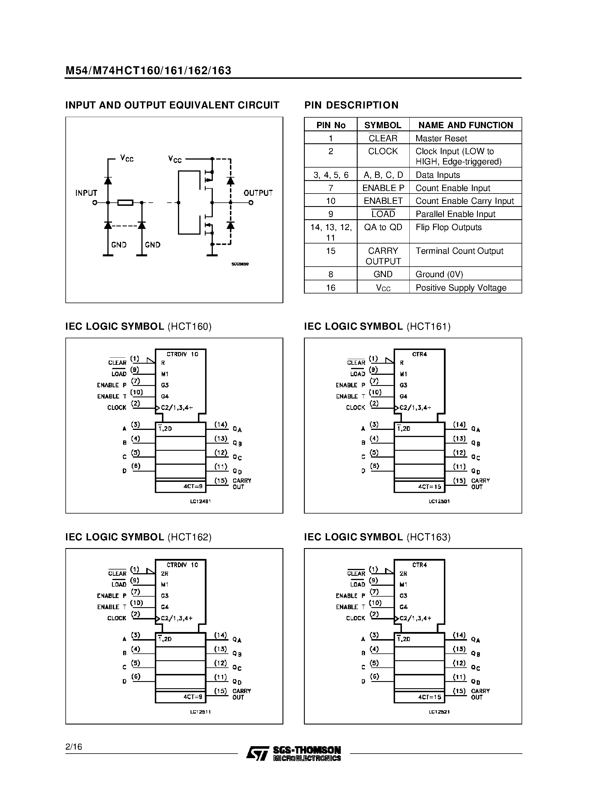 Datasheet M74HCT161 - SYNCHRONOUS PRESETTABLE 4-BIT COUNTER page 2