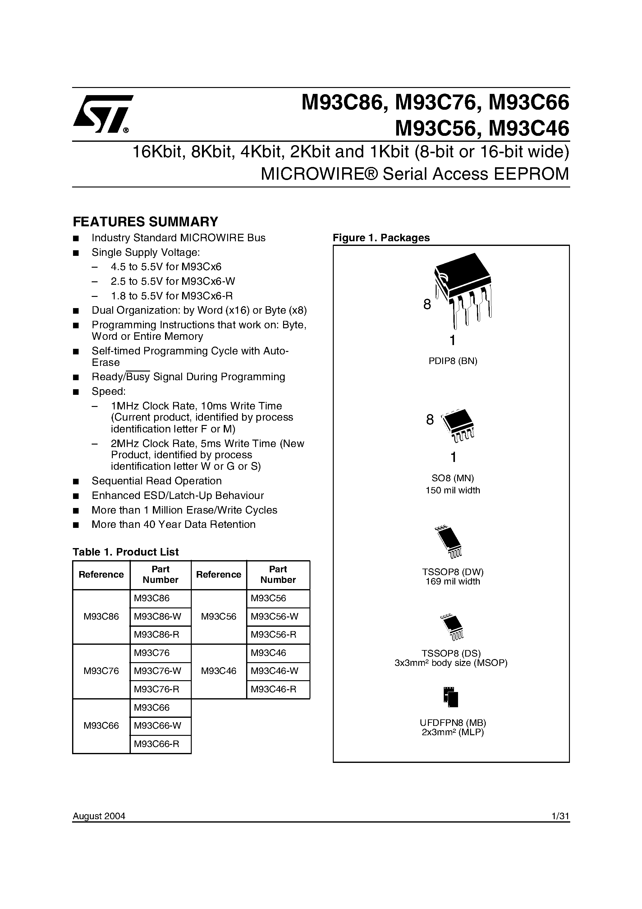 Datasheet M93C06 - 16Kbit / 8Kbit / 4Kbit / 2Kbit / 1Kbit and 256bit 8-bit or 16-bit wide page 1